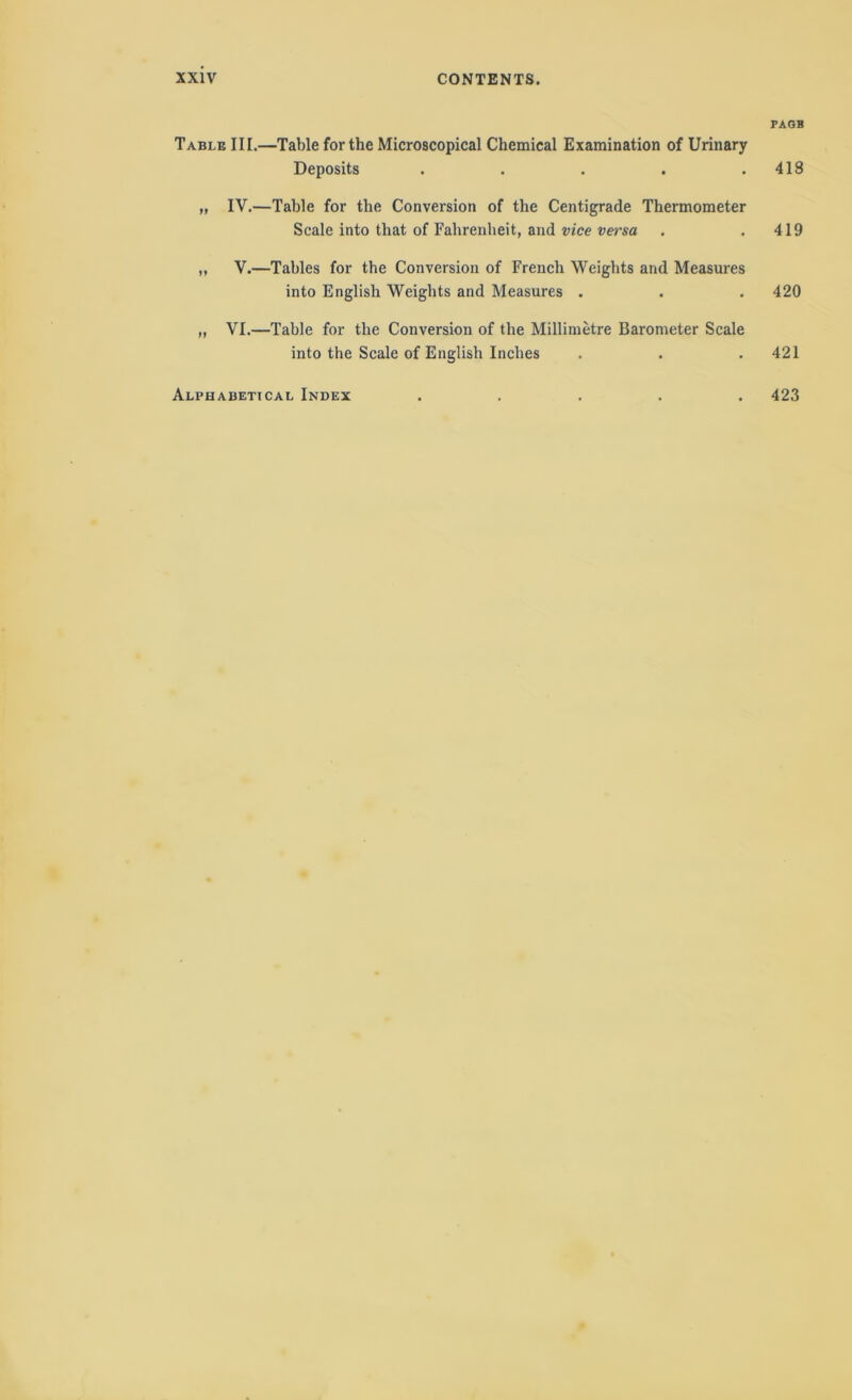 PAGB Table III.—Table for the Microscopical Chemical Examination of Urinary Deposits . . . . .418 „ IV.—Table for the Conversion of the Centigrade Thermometer Scale into that of Fahrenheit, and vice versa . .419 „ V.—Tables for the Conversion of French Weights and Measures into English Weights and Measures . . . 420 „ VI.—Table for the Conversion of the Millimetre Barometer Scale into the Scale of English Inches . . . 421 Alphabetical Index ..... 423