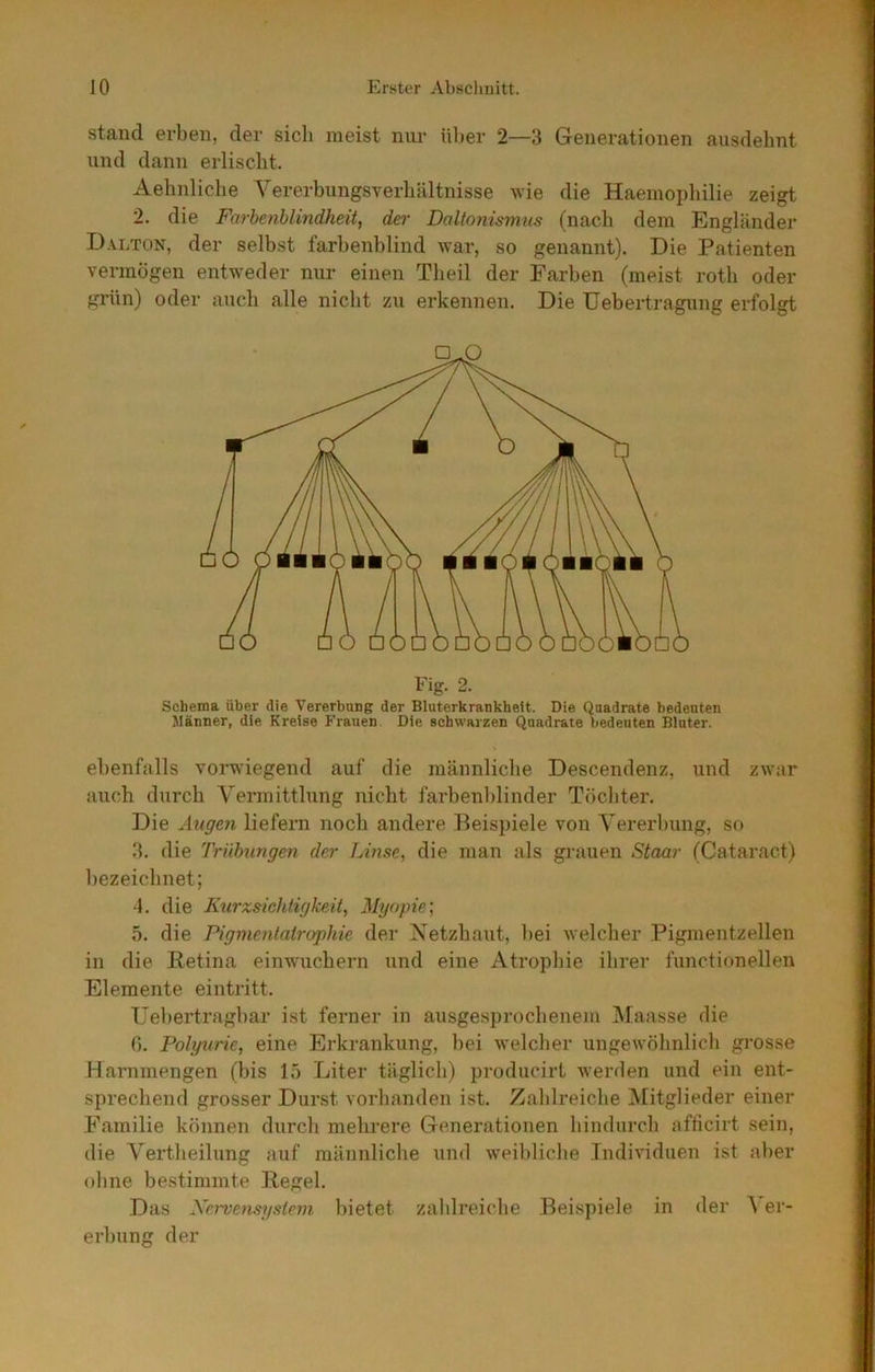 stand erben, der sicli meist niu- über 2—3 Generationen ausdebnt und dann erlischt. Aehnliclie Vererbungsverhältnisse wie die Haeinopbilie zeigt 2. die Farbenblindheit, der Daltonismus (nach dem Engländer Dalton, der selbst farbenblind war, so genannt). Die Patienten vermögen entweder nur einen Tbeil der Farben (meist roth oder grün) oder auch alle nicht zu erkennen. Die Uebertragung erfolgt Schema über die Vererbung der Bluterkrankheit. Die Quadrate bedeuten Männer, die Kreise Frauen. Die schwarzen Quadrate bedeuten Bluter. ebenfalls vorwiegend auf die männliche Descendenz, und zwar auch durch Vermittlung nicht farbenblinder Töcliter. Die Augen liefern noch andere Beispiele von Vererliung, so 3. die Trübungen der Linse, die man als grauen Staar (Cataract) bezeichnet; 4. die Kurzsichtigkeit, Myopie', 5. die Pigmentatrophie der Netzhaut, liei welcher Pigmentzellen in die Retina einwuichern und eine Atrophie ihrer functioneilen Elemente eintritt. Uebertragbar ist ferner in ausgesprochenem Maasse die f). Polyurie, eine Erkrankung, liei welcher ungewöhnlich grosse Harnmengen (bis 15 Liter täglich) producirl werden und ein ent- sprechend grosser Durst vorhanden ist. Zaldreiche Mitglieder einer Familie können durcli mehrere Generationen hindurch aflicirt sein, die Vertlieilung auf raännliclie und weibliche Individuen ist aber oll ne bestimmte Regel. Das Xervensysiem bietet zahlreiche Beispiele in der Ver- erbung der