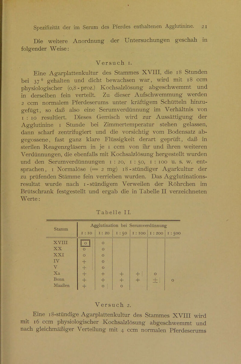 Die weitere Anordnung der Untersuchungen geschah in folgender Weise: Versuch 1. Eine Agarplattenkultur des Stammes XVIII, die 18 Stunden bei 370 gehalten und dicht bewachsen war, wird mit 18 ccm physiologischer (0,8 - proz.) Kochsalzlösung abgeschwemmt und in derselben fein verteilt. Zu dieser Aufschwemmung werden 2 ccm normalem Pferdeserums unter kräftigem Schütteln hinzu- gefügt, so daß also eine Serum Verdünnung im Verhältnis von 1 : 10 resultiert. Dieses Gemisch wird zur Aussättigung der Agglutinine 1 Stunde bei Zimmertemperatur stehen gelassen, dann scharf zentrifugiert und die vorsichtig vom Bodensatz ab- gegossene, fast ganz klare Flüssigkeit derart geprüft, daß in sterilen Reagenzgläsern in je 1 ccm von ihr und ihren weiteren Verdünnungen, die ebenfalls mit Kochsalzlösung hergestellt wurden und den Serumverdünnungen 1 : 20, 1 : 50, 1 : 100 u. s. w. ent- sprachen, 1 Normalöse (= 2 mg) 18-stündiger Agarkultur der zu prüfenden Stämme fein verrieben wurden. Das Agglutinations- resultat wurde nach 1-ständigem Verweilen der Röhrchen im Brütschrank festgestellt und ergab die in Tabelle II verzeichneten Werte: Tabelle II. Stamm Agglutination bei Serumverdünnung i : 10 1: 20 1 : 50 I : 100 1 : 200 1 : 500 XVIII ~\ 0 XX 0 0 XXI 0 0 IV + : 0 V + i 0 Xa + + + + : 0 Bonn + + + + + j 0 Maaßen + 0 O Versuch 2. Eine 18-stündige Agarplattenkultur des Stammes XVIII wird mit 16 ccm physiologischer Kochsalzlösung abgeschwemmt und nach gleichmäßiger Verteilung mit 4 ccm normalen Pferdeserums