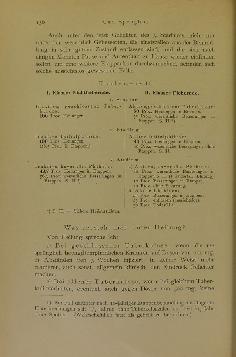 Auch unter den jetzt Geheilten des 3. Stadiums, nicht nur unter den wesentlich Gebesserten, die einstweilen aus der Behand- lung in sehr gutem Zustand entlassen sind, und die sich nach einigen Monaten Pause und Aufenthalt zu Hause wieder einfinden sollen, um eine weitere Etappenkur durchzumachen, befinden sich solche aussichtslos gewesenen Fälle. Krankenserie II. I. Klasse: Nichtfiebernde. II. Klasse: Fiebernde. 1. Stadium. Inaktive, geschlossene Tuber- kulose: 100 Proz. Heilungen. Aktive, geschlossene Tuberkulose: 50 Proz. Heilungen in Etappen. 50 Proz. wesentliche Besserungen in Etappen. S. H. *) Inaktive Initialphthise: 100 Proz. Heilungen. (28,5 Proz. in Etappen.) 2. Stadium. Aktive Initialphthise: 40 Proz. Heilungen in Etappen. 60 Proz. wesentliche Besserungen ohne Etappen. S. H. 3. Sta Inaktive, kavernöse Phthise: 43,7 Proz. Heilungen in Etappen. 56,3 Proz. wesentliche Besserungen in Etappen. S. H.J) *) S. H. = Sichere Heilaussichten. dium. a) Aktive, kavernöse Phthise: 80 Proz. wesentliche Besserungen in Etappen S. H. (1 Todesfall: Blutung). 10 Proz. Besserungen in Etappen. 10 Proz. ohne Besserung. b) Akute Phthisen: 25 Proz. Besserungen in Etappen. 25 Proz. entlassen (aussichtslos). 50 Proz. Todesfälle. Was versteht man unter Heilung? Von Heilung spreche ich: 1) Bei geschlossener Tuberkulose, wenn die ur- sprünglich hochgiftempfindlichen Kranken auf Dosen von 100 mg, in Abständen von 3 Wochen injiziert, in keiner Weise mehr reagieren, auch sonst, allgemein klinisch, den Eindruck Geheilter machen. 2) Bei offener Tuberkulose, wenn bei gleichem Tuber- kulinverhalten, eventuell auch gegen Dosen von 500 mg, keine 1) Ein Fall darunter nach 10-jähriger Etappenbehandlung mit längeren Unterbrechungen seit 3/4 Jahren ohne Tuberkelbazillen und seit 1/i Jahr ohne Sputum. (Wahrscheinlich jetzt als geheilt zu betrachten.)