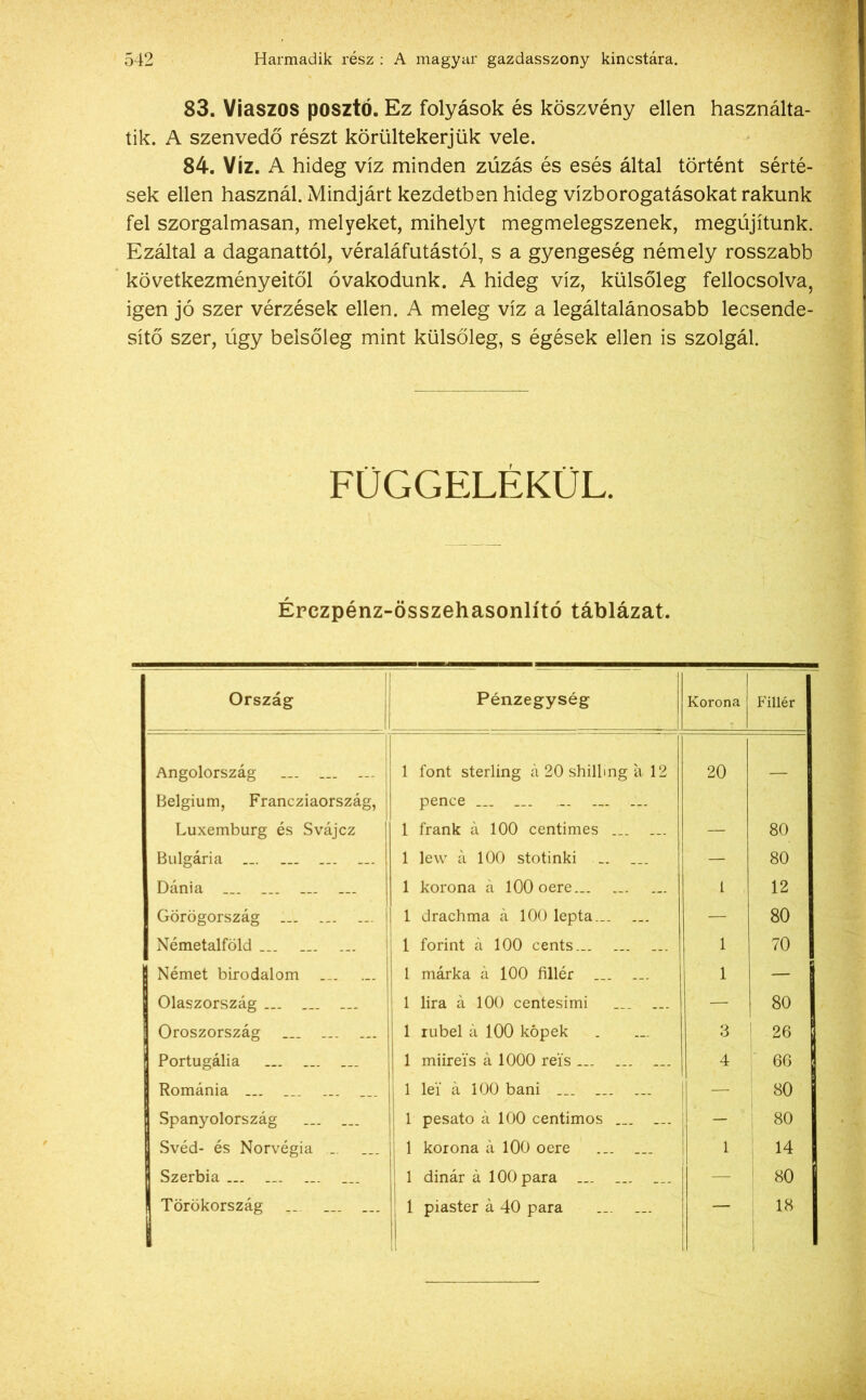 83. Viaszos posztó. Ez folyások és köszvény ellen használta- ik. A szenvedő részt körültekerjük vele. 84. Víz. A hideg víz minden zúzás és esés által történt sérté- sek ellen használ. Mindjárt kezdetben hideg vízborogatásokat rakunk fel szorgalmasan, melyeket, mihelyt megmelegszenek, megújítunk. Ezáltal a daganattól, véraláfutástól, s a gyengeség némely rosszabb következményeitől óvakodunk. A hideg víz, külsőleg fellocsolva, igen jó szer vérzések ellen. A meleg víz a legáltalánosabb lecsende- sítő szer, úgy belsőleg mint külsőleg, s égések ellen is szolgál. FÜGGELÉKÜL. Érezpénz-összehasonlító táblázat. Ország Pénzegység Korona Fillér Angolország > 1 font sterling á 20 shilling a 12 20 _ Belgium, Francziaország, pence ... ... Luxemburg és Svájcz 1 frank á 100 centimes ... ... — 80 Bulgária 1 lew á 100 stotinki _. ... - 80 Dánia 1 korona á lOOoere... 1 12 Görögország ... ... ... 1 drachma á 100 lepta... ... - 80 Németalföld 1 forint á 100 cents... 1 70 Német birodalom ... ... J 1 1 márka á 100 fillér ... ... 1 — Olaszország ... ... 1 líra á 100 centesimi ... ... — 80 Oroszország 1 rubel á 100 kópék 3 ! 26 Portugália 1 miireís á 1000 rei's ... ... ... 4 66 Románia ... ... ... ... 1 lei' á 100 báni ... ... ... — 80 H Spanyolország ... 1 pesato á 100 centimos ... ... - 80 B Svéd- és Norvégia ... 1 korona á 100 oere ... ... 1 14 H Szerbia ... 1 dinár á lOOpara ... ... ... — 80 1 Törökország __ ... ... 1 piaster á 40 para ... ... |  18