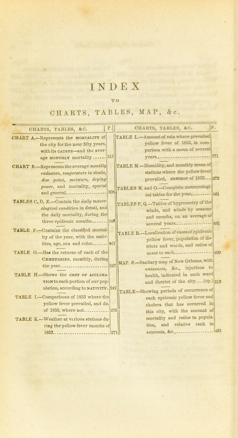 TO CHARTS, TABLES, MAP, Ac. CHARTS, TABLES, &C. | P-|| CHARTS, TABLES, ScC. P- CHART A,—Represents the mortality of rABLE L.—Amount of rain where prevailed the city for the near fifty years, yellow fever of 1853, in com- withits oadses—and the aver- parison with a mean of several -I*. 115 CHART B.—Represents the average monthly TABLE M —Humidity, and monthly mean of radiationtemperature in shade, stations where the yellow fever dew point, moisture, drying prevailed, summer of 1653- -. power, and mortality, special 308 TABLES N. and O.—Complete meteorologi- cal tables for the year, TABLES C, D, E.—Contain the daily meteor- TABLES P, Q —Tables of hygrometry of the ological condition in detail, and winds, and winds by seasons the daily mortality, during the and months, on an average of three epidemic months 246 several years - 4 TABLE F.—Contains the classified mortal- TABLE R —Localization of cases of epidemic ity of the year, with the nativ- 461 yellow fever, population of dis- ities, age, sex and color. tricts and wards, and ratios of TABLE G.—Has the returns of each of the Cemeteeies, monthly, during 217 MAP. S.—Sanitary map of New Orleans, with the year nuisances, See., injurious to TABLE H.—Shows the cost of acclima- health, indicated in each ward tion to each portion of our pop and district of the city-..-(op.) ulation, according to nativity 247 TABLE—Showing periods of occurrence of TABLE I.—Comparisons of 1853 where the each epidemic yellow fever and yellow fever prevailed, and do cholera that has occurred in of 1852, where not 27C 1 this city, with the amount of TABLE K.—Weather at various stations du - mortality and ratios to popnla- ring the yellow fever months o 1853 f 27 tion, and relative rank in j amounts, &c.,