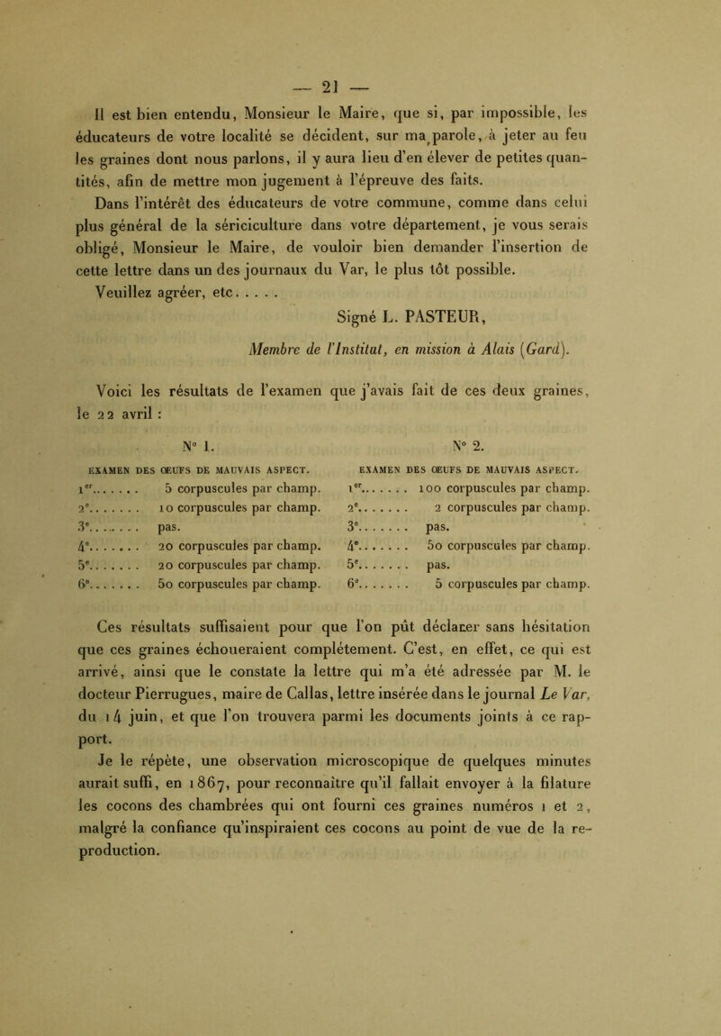 Il est bien entendu, Monsieur le Maire, que si, par impossible, les éducateurs de votre localité se décident, sur ma parole, à jeter au feu les graines dont nous parlons, il y aura lieu d’en élever de petites quan- tités, afin de mettre mon jugement à l’épreuve des faits. Dans l’intérêt des éducateurs de votre commune, comme dans celui plus général de la sériciculture dans votre département, je vous serais obligé, Monsieur le Maire, de vouloir bien demander l’insertion de cette lettre dans un des journaux du Var, le plus tôt possible. Veuillez agréer, etc Signé L. PASTEUR, Membre de l'Institut, en mission à Alais [Gard). Voici les résultats de l’examen que j’avais fait de ces deux graines, le 2 2 avril : N° 1. N° 2. EXAMEN DES OEUFS DE MAUVAIS ASPECT. EXAMEN DES OEUFS DE MAUVAIS ASPECT. 1er . . 5 corpuscules par champ. icr . . 100 corpuscules par champ. 2e 10 corpuscules par champ. 2e.... . , . . 2 corpuscules par champ. 3e pas. 3e pas. 4e . . 20 corpuscules par champ. 4e . . . 5o corpuscules par champ. 5e 20 corpuscules par champ. 5e pas. 5e . . 5o corpuscules par champ. 6a . . . 5 corpuscules par champ. Ces résultats suffisaient pour que l’on pût déclarer sans hésitation que ces graines échoueraient complètement. C’est, en effet, ce qui est arrivé, ainsi que le constate la lettre qui m’a été adressée par M. le docteur Pierrugues, maire de Callas, lettre insérée dans le journal Le Var, du i4 juin, et que l'on trouvera parmi les documents joints à ce rap- port. Je le répète, une observation microscopique de quelques minutes aurait suffi, en 1867, pour reconnaître qu’il fallait envoyer à la filature les cocons des chambrées qui ont fourni ces graines numéros 1 et 2, malgré la confiance qu’inspiraient ces cocons au point de vue de la re- production.