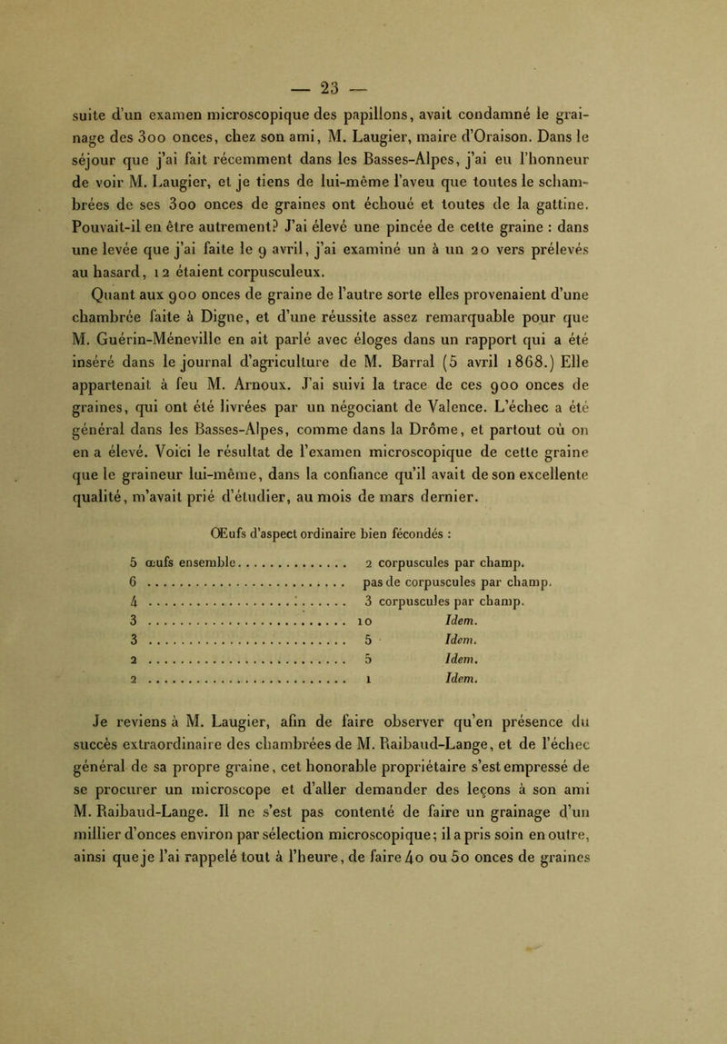 suite d’un examen microscopique des papillons, avait condamné le grai- nage des 3oo onces, chez son ami, M. Laugier, maire d’Oraison. Dans le séjour que j’ai fait récemment dans les Basses-Alpes, j’ai eu l’honneur de voir M. Laugier, et je tiens de lui-même l’aveu que toutes le scham- brées de ses 3oo onces de graines ont échoué et toutes de la gattine. Pouvait-il en être autrement? J’ai élevé une pincée de cette graine : dans une levée que j’ai faite le 9 avril, j’ai examiné un à un 20 vers prélevés au hasard, 1 2 étaient corpusculeux. Quant aux 900 onces de graine de l’autre sorte elles provenaient d’une chambrée faite à Digne, et d’une réussite assez remarquable pour que M. Guérin-Ménevillc en ait parlé avec éloges dans un rapport qui a été inséré dans le journal d’agriculture de M. Barrai (5 avril 1868.) Elle appartenait à feu M. Arnoux. J’ai suivi la trace de ces 900 onces de graines, qui ont été livrées par un négociant de Valence. L’échec a été général dans les Basses-Alpes, comme dans la Drôme, et partout où on en a élevé. Voici le résultat de l’examen microscopique de cette graine que le graineur lui-même, dans la confiance qu’il avait de son excellente qualité, m’avait prié d’étudier, au mois de mars dernier. Œufs d’aspect ordinaire bien fécondés : 5 œufs ensemble 2 corpuscules par champ. 6 pas de corpuscules par champ. 4 i 3 corpuscules par champ. 3 10 Idem. 3 5 Idem. 2 5 Idem. 2 1 Idem. Je reviens à M. Laugier, afin de faire observer qu’en présence du succès extraordinaire des chambrées de M. Raibaud-Lange, et de l’échec général de sa propre graine, cet honorable propriétaire s’est empressé de se procurer un microscope et d’aller demander des leçons à son ami M. Raibaud-Lange. 11 ne s’est pas contenté de faire un grainage d’un millier d’onces environ par sélection microscopique; il a pris soin en outre, ainsi que je l’ai rappelé tout à l’heure, de faire 4o ou 5o onces de graines