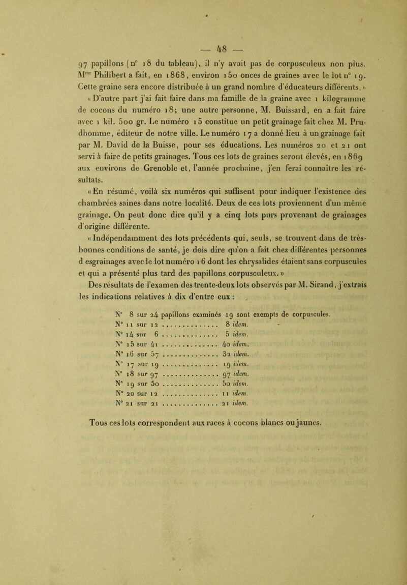 97 P3piH°ns (n° >8 du tableau), il n’y avait pas de corpusculeux non plus. Mmc Philibert a fait, en î 868, environ î 5o onces de graines avec le lot n° 19. Cette graine sera encore distribuée à un grand nombre d’éducateurs différents. » « D'autre part j’ai fait faire dans ma famille de la graine avec 1 kilogramme de cocons du numéro 18; une autre personne, M. Buissard, en a fait faire avec 1 kil. 5oo gr. Le numéro i5 constitue un petit grainage fait chez M. Pru- dhomme, éditeur de notre ville. Le numéro 17 a donné lieu à un grainage fait par M. David de la Buisse, pour ses éducations. Les numéros 20 et 2 1 ont servi à faire de petits grainages. Tous ces lots de graines seront élevés, en 1 869 aux environs de Grenoble et, l’année prochaine, j’en ferai connaître les ré- sultats. «En résumé, voilà six numéros qui suffisent pour indiquer l’existence des chambrées saines dans notre localité. Deux de ces lots proviennent d’un même grainage. On peut donc dire qu’il y a cinq lots purs provenant de grainages d’origine différente. «Indépendamment des lots précédents qui, seuls, se trouvent dans de très- bonnes conditions de santé, je dois dire qu’on a fait chez dilféi'entes personnes d esgrainages avec le lot numéro 1 6 dont les chrysalides étaient sans corpuscules et qui a présenté plus tard des papillons corpusculeux.» Des résultats de l’examen des trente-deux lots observés par M. Sirand, j’extrais les indications relatives à dix d’entre eux: N° 8 sur 24 papillons examinés IC ) sont exempts de corpuscules. N° 11 sur 12 8 idem. N° i4 sur 6 5 idem. V 15 sur 4i 4o idem. N iG sur 57 32 idem. N° •7 sur >9 l9 idem. N* 18 sur 97 97 idem. N° J9 sur 5o 5o idem. N° 20 sur 12 11 idem. N° 21 s»ir 21 21 idem. Tous ces lots correspondent aux races à cocons blancs ou jaunes.