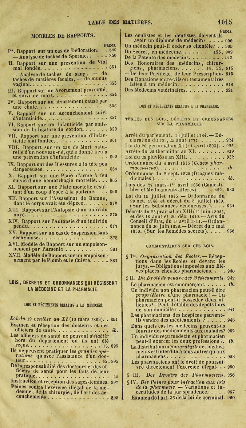 MODÈLES DE RAPPORTS. Pages. Ier. Rapport sur un cas de Défloration. . . 849 — Analyse de taches de Sperme 850 II. Rapport sur une prévention de Viol mal fondée 851 — Analyse de taches de sang, —■ de taches de matières fécales, — de mucus vaginal 853 III. Rapport sur un Avortement provoqué, et suivi de mort 854 IV. Rapport sur un Avortement causé par une chute 856 V. Rapport sur un Accouchement suivi d'infanticide. 857 VI. Rapport sur un Infanticide par omis- sion de la ligature du cordon 859 VIT. Rapport sur une prévention d'infan- ticide mal fondée 861 VIII. Rapport sur un cas de Mort natu- relle d’un nouveau-né, qui a donné lieu à une prévention d'infanticide 862 IX. Rapport sur des Blessures à la tête peu dangereuses 864 X. Rapport sur une Plaie d'arme à feu suivie d’une hémorrhagie mortelle. ... 865 XI. Rapport sur une Plaie mortelle résul- tant d'un coup d’épée à la poitrine. ... 868 XII. Rapport sur l’Assassinat de Ramus, dont le corps avait été dépecé 870 XIII. Rapport sur l’Autopsie d’un individu noyé 875 XIV. Rapport sur l’Autopsie d'un individu pendu 877 XV. Rapport sur un cas de Suspension sans ecchymose 878 XVI. Modèle de Rapport sur un empoison- nement par l’Arsenic 881 XVII. Modèle de Rapport sur un empoison- nement par le Plomb et le Cuivre 887 LOIS , DÉCRETS ET ORDONNANCES QUI RÉGISSENT LA MÉDECINE ET LA PHARMACIE. LOIS ET RÉGLEMENTS RELiTIFS 1 II MÉDECINE. Loi du 19 ventôse an XI (îo mars 1803). . 891 Examen et réception des docteurs et des officiers de santé ib. Les officiers de santé ne peuvent s’établir hors du département où ils ont été reçus 18, 895 Ils ne peuvent pratiquer les grandes opé- rations qu’avec l'assistance d’un doc- teur 45,895 De la responsabilité des docteurs et des of- ficiers de santé pour les faits de leur pratique 45 Instruction et réception des sages-femmes. 897 Peines contre l'exercice illégal de la mé- decine, de la chirurgie, de l’art des ac- couchements ....... 898 Pages. Les oculistes et les dentistes doivent-ils avoir un diplôme de médecin? .... 900 Un médecin peut-il céder sa clientèle? . . 909 Du Secret, en médecine 156, 909 De la Patente des médecins 913 Des Honoraires des médecins, chirur- giens, pharmaciens 14, 59, 915 — De leur Privilège, de leur Prescription. 915 Des Donations entre-vifsou testamentaires faites à un médecin 918 Des Médecins vétérinaires 921 LOIS ET REGLEMENTS RELiTIFS i Li PHARMACIE. TEXTES DES LOIS, DÉCRETS ET ORDONNANCES SUR LA PHARMACIE. Arrêt du parlement, 13 juillet 1784. —Dé- claration du roi, 25 août 1777 924 Loi du 20 germinal an XI (il avril 1803). • 925 Arrêté du 25 thermidor an XI 929 Loi du 29 pluviôse an XIII 932 Ordonnance du 8 avril 1816 (Codex phar- maceuticus) ib. Ordonnance du 2 sept. 1820 (Drogues mé- dicinales) ib. Lois des 27 mars-1er avril 1850 (Comesti- bles et Médicaments altérés) .... 452, 933 Loi du 19 juillet 1845- — Ordonnance du 29 oct. 1846 et décret du 8 juillet 1850. (Sur les Substances vénéneuses.). . . . 934 Décretsdu 25 prairial an XIII(i4 juin 1805), et des 18 août et 26 déc. 1810. — Avis du Conseil d’Etat, du 9 avril i8ii.—Ordon- nance du 20 juin 1828.—Décret du 3 mai 1850. (Sur les Remèdes secrets) 936 COMMENTAIRES SUR CES LOIS. § Ier. Organisation des Écoles. — Récep- tions dans les Ecoles et devant les jurys. —Obligations imposées aux Elè- ves placés chez les pharmaciens. . . . 94o §11. Du Droit de vendre des Médicaments. 942 Le pharmacien est commerçant ib. Un individu non pharmacien peut-il être propriétaire d'une pharmacie ? —Un pharmacien peut-il posséder deux of- ficines?—Peut-il établir des dépôts hors de son domicile ? 944 Les pharmaciens des hospices peuvent- ils vendre des médicaments ?..... 948 Dans quels cas les médecins peuvent-ils fournir des médicaments aux malades? 952 Un individureçu médecin et pharmacien peut-il exercer les deux professions ?. ib. La distribution même gratuite des médica- ments estinterdite à tous autres qu’aux pharmaciens 953 Les pharmaciens ont le droit de poursui- vre directement l’exercice illégal. . . 950 § III. Des Devoirs des Pharmaciens. 956 § IV. Des Peines pour infraction aux lois de la pharmacie. — Variations et in- certitudes de la jurisprudence 957 Examende l’art. 36 de la loi de germinal. 960