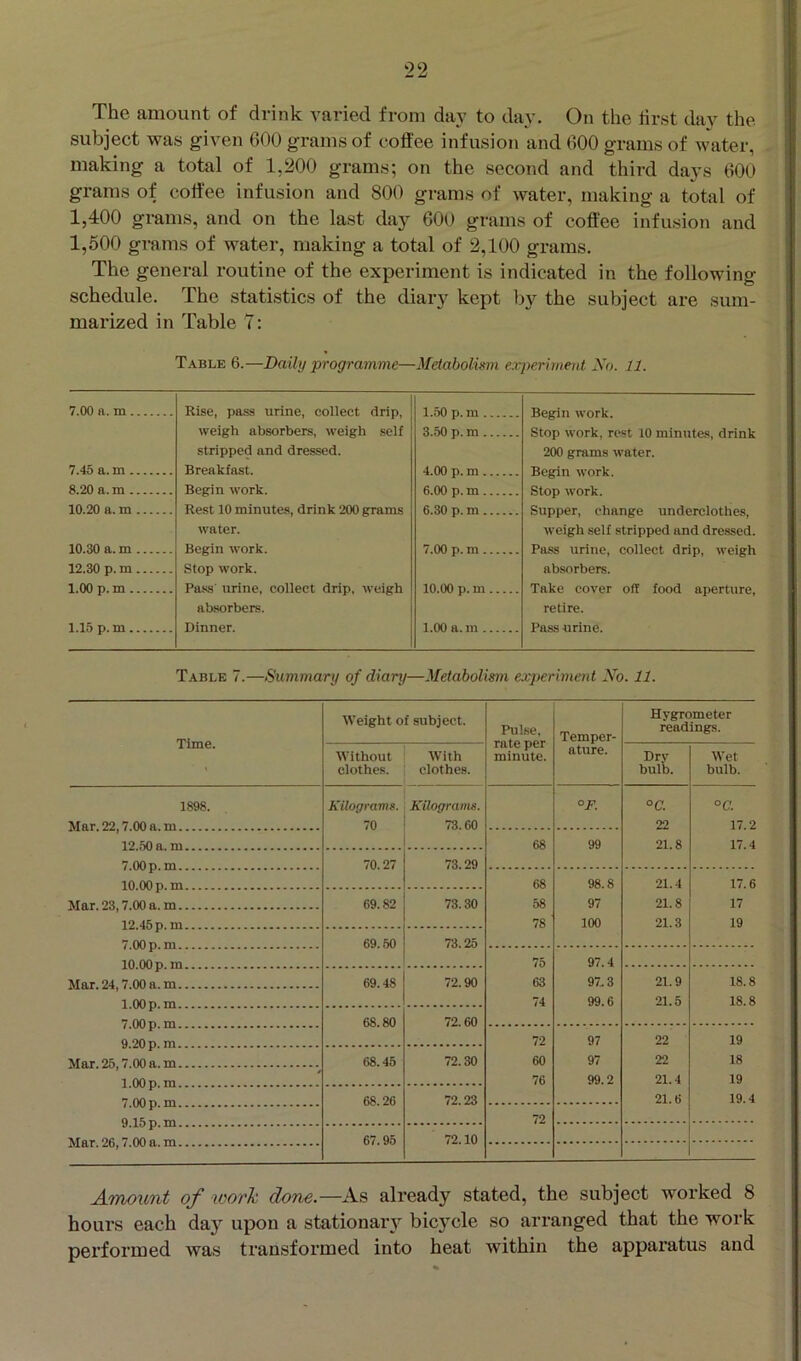 The amount of drink varied from day to day. On the first day the subject was given 600 grams of coffee infusion and 600 grams of water, making a total of 1,200 grams; on the second and third daj-s 600 grams of coffee infusion and 800 grams of water, making a total of 1,400 grams, and on the last day 600 grams of coffee infusion and 1,500 grams of water, making a total of 2,100 grams. The general routine of the experiment is indicated in the following schedule. The statistics of the diary kept by the subject are sum- marized in Table 7: Table 6.—Daily programme—Melabolism experiment No. 11. 7.00 a. m Rise, pass urine, collect drip, weigh absorbers, weigh self stripped and dressed. 1.50 p. m 3.50 p. m Begin work. Stop work, rest 10 minutes, drink 200 grams water. 7.45 a. m Breakfast. 4.00 p. m Begin work. 8.20 a. m Begin work. 6.00 p. m Stop work. 10.20 a. m Rest 10 minutes, drink 200 grams water. 6.30 p. m Supper, change underclothes, weigh self stripped and dre.ssed. 10.30 a. m 12.30 p. m Begin work. Stop work. 7.00 p. m Pass urine, collect drip, weigh absorbers. 1.00 p. m Pass’ urine, collect drip, weigh absorbers. 10.00 p. m Take cover off food aperture, retire. 1.15 p.m Dinner. 1.00 a. m Pass urine. Table 7.—Summary of diary—Metabolism experiment No. 11. Time. Weight of subject. Pulse, rate per minute. Temper- Hygrometer readings. Without clothes. With clothes. ature. Dry bulb. Wet bulb. 1898. Kilograms. 70 Kilograms. 73.60 OJT °C. 22 °C. 17.2 68 99 21.8 17.4 70.27 73.29 68 98.8 21.4 17.6 69.82 73.30 58 97 21.8 17 78 100 21.3 19 69.50 73.25 75 97.4 Afnr. 9.4, 7.00 a. m 69.48 72.90 63 97.3 21.9 18.8 74 99.6 21.5 18.8 68.80 72.60 72 97 22 19 68.45 72.30 60 97 22 18 76 99.2 21.4 19 68.26 72.23 21.6 19.4 72 67.95 72.10 Amount of work done—As already stated, the subject worked 8 hours each day upon a stationarv bicycle so arranged that the work performed was transformed into heat within the apparatus and