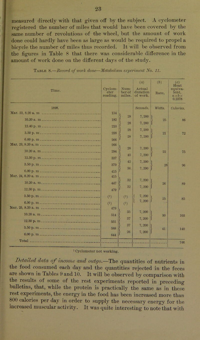 measured directly with that given off by the subject. A cyclometer registered the number of miles that would have been covered by the same number of revolutions of the wheel, but the amount of work done could hardly have been as large as would be required to propel a bicycle the number of miles thus recorded. It Avill be observed from the fig-ures in Table 8 that there was considerable difference in the amount of work done on the different days of the study. Table 8.—Record of work done—Metabolism e.vperiment No. 11. Time. 1898. Mar. 22, 8.20 a. m 10.20 a. m 12.40 p. m 3.50 p. m 6.00 p. m Mar. 23,8.20 a. m 10.20 a. m 12.30 p. m 3.50 p. m 6.00 p. m Mar. 24, 8.20 a. m 10.20 a. m 12.30 p. m 3.50 p. m 6.00 p. m Mar. 26, 8.20 a. m 10.20 a. m 12.30 p. m 3.60 p. m 6.00 p. m Total Cyclom- eter reading. N um- ber of miles. (a) Actual duration of work. (6) Rate, I^eat equiva- lent, axbx 0.2378 Seconds. irntts. Calories. 164 \ 28 7,200 1 182 { } 25 86 1 28 7,200 1 210 J } 28 7,200 1 238 J \ 21 72 } 28 7,200 J 266 J 266 1 28 7,200 1 294 J 1 22 75 f 43 7,200 j 337 J f 7,200 1 379 ij 1 28 96 [ '6i\ 7,200 J 415 415 1 32 7,200 1 447 ( 1 26 89 [ 32 7,200 J 479 0) 0) f 7,200 1 25 85 1 7,200 / 0) (’) 479 } 35 7,200 1 514 ) } 30 103 j- 37 7,200 1 561 1 37 7,200 588 f 41 140 1 26 7,200 I 644 1 Cyclometer not working. Detailed data of income and outgo.—The quantities of nutrients in the food consumed each day and the quantities rejected in the feces are shown in Tables 9 and 10. It will be observed by comparison with the results of some of the rest experiments reported in preceding bulletins, that, while the protein is practically the same as in these rest experiments, the energy in the food has been increased more than 800 calories per day in order to supply the necessary energy for the increased muscular activity. It was quite interesting to note that with