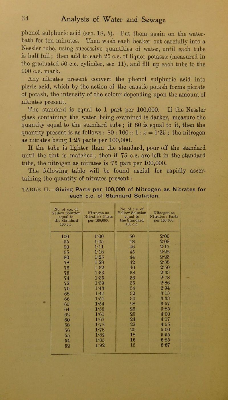 phenol sulphuric acid (sec. 18, h). Put them again on the water- bath for ten minutes. Then wash each beaker out carefully into a Nessler tube, using successive quantities of water, until each tube is half full; then add to each 25 c.c. of liquor potasses (measured in the graduated 50 c.c. cylinder, sec. 11), and fill up each tube to the 100 c.c. mark. Any nitrates present convert the phenol sulphuric acid into picric acid, which by the action of the caustic potash forms picrate of potash, the intensity of the colour depending upon the amount of nitrates present. The standard is equal to 1 part per 100,000. If the Nessler glass containing the water being examined is darker, measure the quantity equal to the standard tube; if 80 is equal to it, then the quantity present is as follows : 80 : 100 :: 1 : x = 1'25 ; the nitrogen as nitrates being 1*25 parts per 100,000. If the tube is lighter than the standard, pour off the standard until the tint is matched; then if 75 c.c. are left in the standard tube, the nitrogen as nitrates is '75 part per 100,000. The following table will be found useful for rapidly ascer- taining the quantity of nitrates present: TABLE II.—Giving Parts per 100,000 of Nitrogen as Nitrates for each c.c. of Standard Solution. No. of c.c. of Yellow Solution equal to the Standard 100 c.c. Nitrogen as Nitrates: Parts per 100,000. No. of c.c. of Yellow Solution equal to the Standard 100 c.c. 1 Nitrogen as Nitrates: Parts per 100,000. 100 1-00 50 2-00 95 1-05 48 2-08 90 1-11 46 2-17 85 1-18 45 2-22 80 1-25 44 2*23 78 1-28 42 2-38 76 1-32 40 2-50 75 1-33 38 2-63 74 1-35 1 36 2-78 72 1-39 ' 35 2-86 70 1-43 ! 34 2-94 68 1-47 S 32 3-13 66 1-51 30 3-33 65 1-54 28 3'57 64 1-55 26 3-85 62 1-61 25 4-00 60 1-67 24 4-17 58 1-72 22 4-55 56 1-78 20 5-00 55 1-82 18 5-55 54 1-85 16 6-25 52 1-92 15 6-67