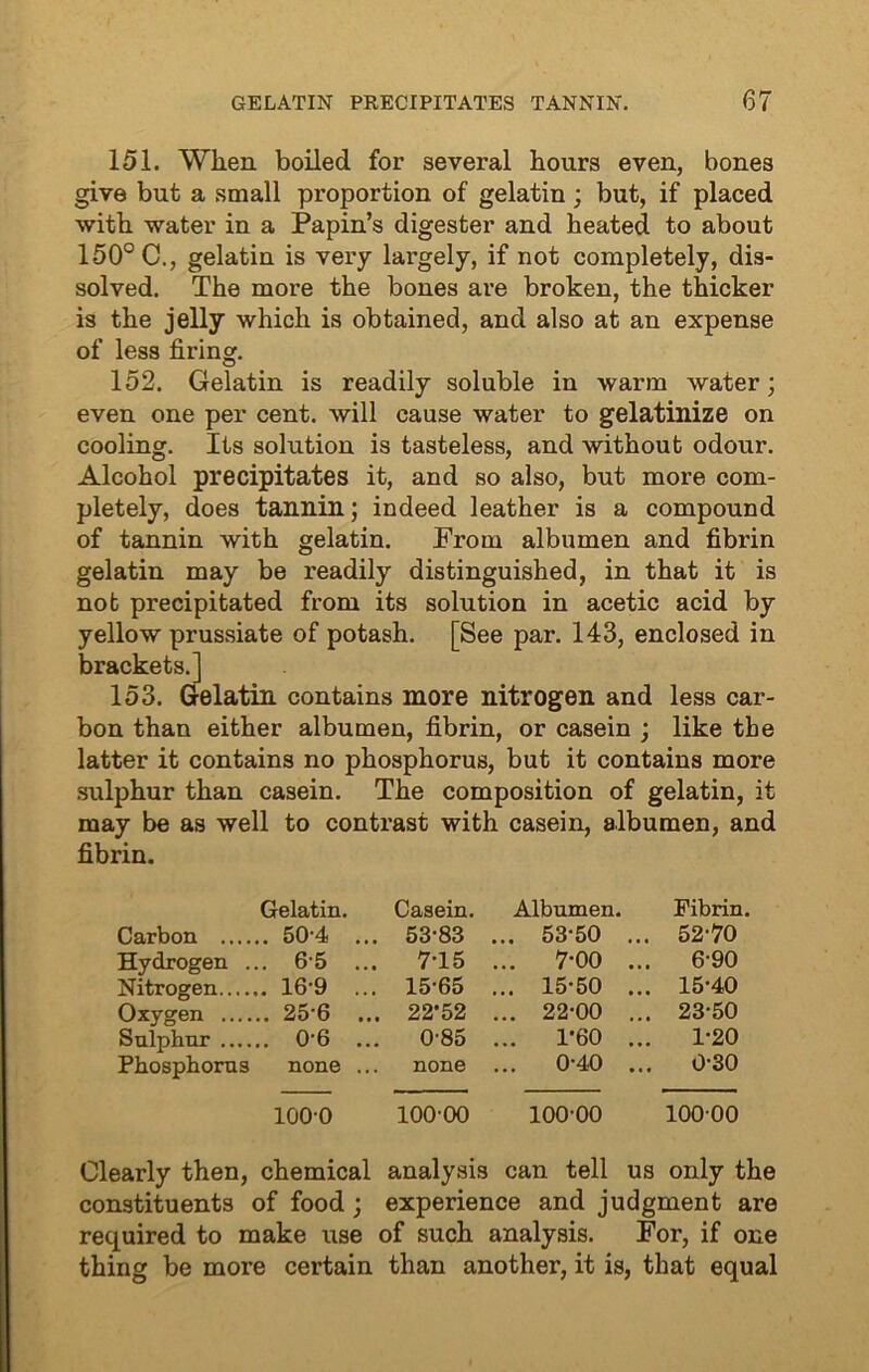 151. When boiled for several hours even, bones give but a small proportion of gelatin ; but, if placed with water in a Papin’s digester and heated to about 150° C., gelatin is very largely, if not completely, dis- solved. The more the bones are broken, the thicker is the jelly which is obtained, and also at an expense of less firing. 152. Gelatin is readily soluble in warm water; even one per cent, will cause water to gelatinize on cooling. Its solution is tasteless, and without odour. Alcohol precipitates it, and so also, but more com- pletely, does tannin; indeed leather is a compound of tannin with gelatin. From albumen and fibrin gelatin may be readily distinguished, in that it is not precipitated from its solution in acetic acid by yellow prussiate of potash. [See par. 143, enclosed in brackets.] 153. Gelatin contains more nitrogen and less car- bon than either albumen, fibrin, or casein ; like tbe latter it contains no phosphorus, but it contains more sulphur than casein. The composition of gelatin, it may be as well to contrast with casein, albumen, and fibrin. Gelatin. Casein. Albumen. Fibrin Carbon .... .. 50-4 ... 53-83 ... 53-50 ... 52-70 Hydrogen . . 6-5 ... 7-15 ... 7-00 ... 6-90 Nitrogen.... . 16-9 ... 15-65 ... 15-50 ... 15-40 Oxygen .... .. 25-6 ... 22’52 ... 22-00 ... 23-50 Sulphur .. 0-6 ... 0-85 ... 1*60 ... 1-20 Phosphorus none ... none ... 0-40 ... 0-30 100-0 100-00 100-00 10000 Clearly then, chemical analysis can tell us only the constituents of food ; experience and judgment are required to make use of such analysis. For, if one thing be more certain than another, it is, that equal