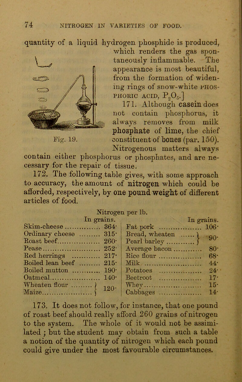 quantity of a liquid hydrogen phosphide is produced, which renders the gas spon- taneously inflammable. The appearance is most beautiful, from the formation of widen- ing rings of snow-white phos- phoric acid, P2Og.] 171. Although casein, does not contain phosphorus, it always removes from milk phosphate of lime, the chief constituent of bones (par. 150). Nitrogenous matters always contain either phosphorus or phosphates, and are ne- cessary for the repair of tissue. 172. The following table gives, with some approach to accuracy, the amount of nitrogen which could be afforded, respectively, by one pound weight of different articles of food. Nitrogen per lb. Skim-cheese In grains. 364- Fat pork In grains. 106- Ordinary cheese 315- Bread, wheaten | 90- Roast beef 260- Pearl barley Pease Average bacon ... 80- Red herrings ... 217- Rice flour 68- Boiled lean beef 215- Milk Boiled mutton ... 190- Potatoes 24- Oatmeal 140- Beetroot 17- Wheaten flour ... J 120- Whev 15- Maize Cabbages 14- 173. It does not follow, for instance, that one pound of roast beef should really afford 260 grains of nitrogen to the system. The whole of it would not be assimi- lated ; but the student may obtain from such a table a notion of the quantity of nitrogen which each pound could give under the most favourable circumstances.