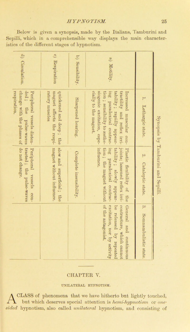 Below is given a synopsis, made by the Italians, Tamburini and Sepilli, which in a comprehensible way displays the main character- istics of the different stages of hypnotism. ui 3 C 3 CD. CD 3* V) 1 cr & 3 m CD CHAPTER Y. UNILATERAL HYPNOTISM. A CLASS of phenomena that we have hitherto blit lightly touched, but which deserves special attention is hemi-hypnotism or one- sided hypnotism, also called unilateral hypnotism, and consisting of