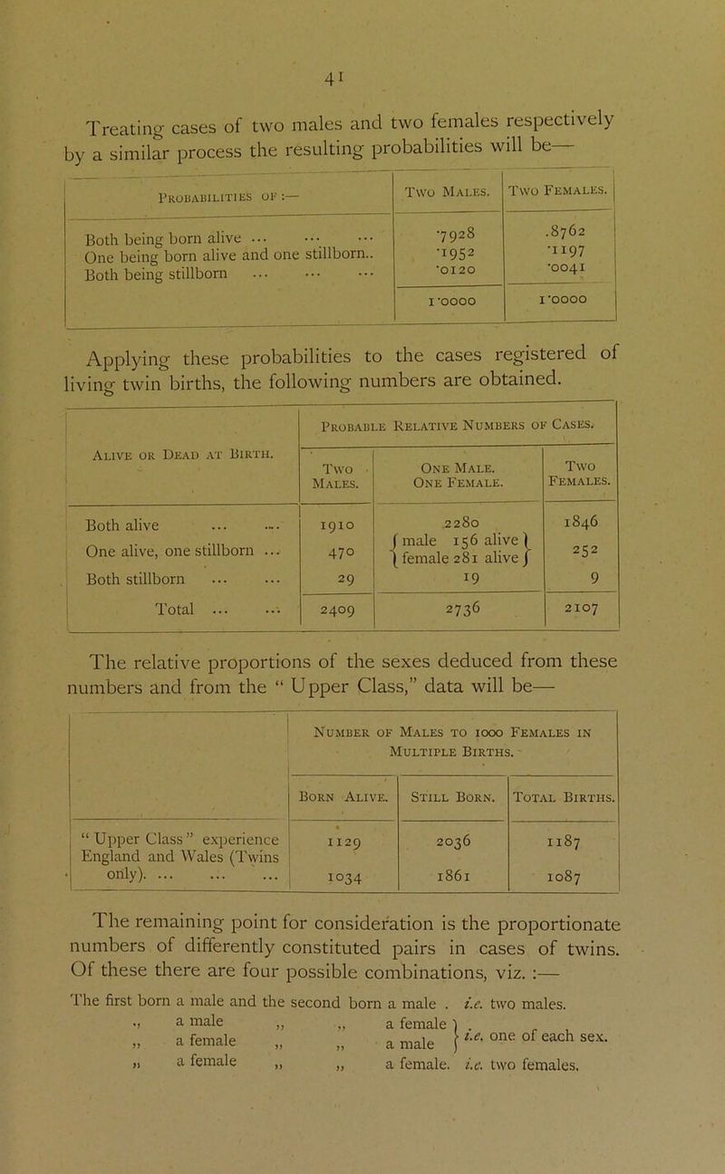 Treating cases of two males and two females respectively by a similar process the resulting probabilities will be Probabilities of :— Two Males. Two Females. Both being born alive One being born alive and one stillborn.. Both being stillborn •7928 •1952 •0120 .8762 •1197 •0041 I 'OOOO I'0000 Applying these probabilities to the cases registered of living twin births, the following numbers are obtained. Alive or Dead at Birth. Probable Relative Numbers of Cases. Two ■ Males. One Male. One Female. Two Females. Both alive 1910 2280 1846 One alive, one stillborn ... 470 (male 156 alive ( 1 female 281 alive / 252 Both stillborn 29 19 9 Total ... 2409 2736 2107 The relative proportions of the sexes deduced from these numbers and from the “ Upper Class,” data will be— Number of Males to iooo Females in Multiple Births. Born Alive. Still Born. Total Births. “ Upper Class ” experience « 1129 2036 1187 England and Wales (Twins only) 1034 1861 1087 The remaining point for consideration is the proportionate numbers of differently constituted pairs in cases of twins. Of these there are four possible combinations, viz. :— 1 he first born a male and the second bom a male . i.c. two males. ., a male ,, „ a female I . „ a female „ „ a male ) „ a female „ „ a female, i.e. two females.