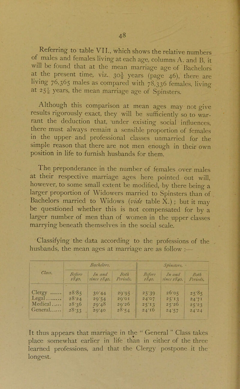 Referring to table VII., which shows the relative numbers of males and females living at each age, columns A. and R, it will be found that at the mean marriage age of Bachelors at the present time, viz. 30^ years (page 46), there are liying males as compared with 78,336 female.s, living years, the mean marriage age of Spinsters. Although this comparison at mean ages may not give results rigorously exact, they will be sufficiently so to war- rant the deduction that, under existing social influences, there must always remain a sensible proportion of females in the upper and professional classes unmarried for the simple reason that there are not men enough in their own position in life to furnish husbands for them. « The preponderance in the number of females over males at their respective marriage ages here pointed out will, however, to some small extent be modified, by there being a larger proportion of Widowers married to Spinsters than of Bachelors married to Widows table X.) ; but it may be questioned whether this is not compensated for by a larger number of men than of women in the upper classes marrying beneath themselves in the social scale. 'Classifying the data according to the professions of the husbands, the mean ages at marriage are as follow :— c/ass. Bachelors. Spinsters. Before | In and \ Both 1840. \ since 1840. | Periods. Before 1S40. In and since 1840. Both Periods. Clergy 28-85 1 3°'44 i 29-95 25’39 26-05 2 5'85 Legal 28-24 29-54 29-01 24-07 25'L3 2471 ! Medical 28-36 29-48 , 29-26 25'i3 25-26 25'23 General 28-33 29-40 28-54 1 24-16 24‘57 24-24 It thus appears that marriage in the “ General ” Class takes place somewhat earlier in life than in either of the three learned professions, and that the Clergy postpone it the longest.