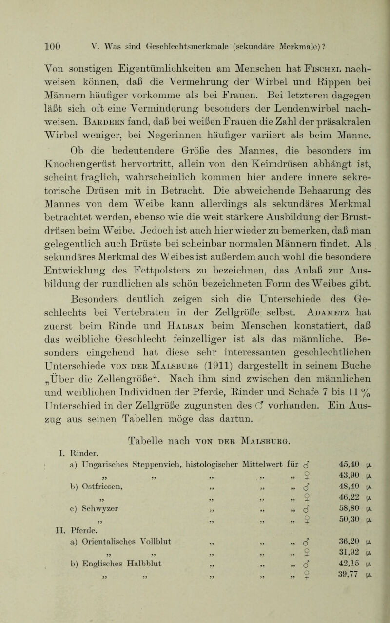Von sonstigen Eigentümlichkeiten am Menschen hat Fischel nach- weisen können, daß die Vermehrung der Wirbel und Rippen bei Männern häutiger vorkomme als bei Frauen. Bei letzteren dagegen läßt sich oft eine Verminderung besonders der Lendenwirbel nach- weisen. Bardeen fand, daß bei weißen Frauen die Zahl der präsakralen Wirbel weniger, bei Negerinnen häufiger variiert als beim Manne. Ob die bedeutendere Größe des Mannes, die besonders im Knochengerüst hervortritt, allein von den Keimdrüsen abhängt ist, scheint fraglich, wahrscheinlich kommen hier andere innere sekre- torische Drüsen mit in Betracht. Die abweichende Behaarung des Mannes von dem Weibe kann allerdings als sekundäres Merkmal betrachtet werden, ebenso wie die weit stärkere Ausbildung der Brust- drüsen beim Weibe. Jedoch ist auch hier wieder zu bemerken, daß man gelegentlich auch Brüste bei scheinbar normalen Männern findet. Als sekundäres Merkmal des Weibes ist außerdem auch wohl die besondere Entwicklung des Fettpolsters zu bezeichnen, das Anlaß zur Aus- bildung der rundlichen als schön bezeichneten Form des Weibes gibt. Besonders deutlich zeigen sich die Unterschiede des Ge- schlechts bei Vertebraten in der Zellgröße selbst. Adametz hat zuerst beim Binde und Halban beim Menschen konstatiert, daß das weibliche Geschlecht feinzelliger ist als das männliche. Be- sonders eingehend hat diese sehr interessanten geschlechtlichen Unterschiede von deb Malsburg (1911) dargestellt in seinem Buche „Über die Zellengröße“. Nach ihm sind zwischen den männlichen und weiblichen Individuen der Pferde, Binder und Schafe 7 bis 11 % Unterschied in der Zellgröße zugunsten des (J vorhanden. Ein Aus- zug aus seinen Tabellen möge das dartun. Tabelle nach von der Malsburg. I. Rinder. a) Ungarisches Steppenvieh, histologischer Mittelwert für 45,40 V- 99 99 99 „ ? 43,90 [L. b) Ostfriesen, „ » » 6 48,40 (J* 99 99 „ „ ? 46,22 [A c) Schwyzer „ „ „ 6 58,80 [A. 99 99 „ „ $ 50,30 [A. II. Pferde. a) Orientalisches Vollblut „ M „ d 36,20 9- „ » „ » ? 31,92 V- b) Englisches Halbblut „ „ 6 42,15 99 99 99 „ ? 39,77 [A.