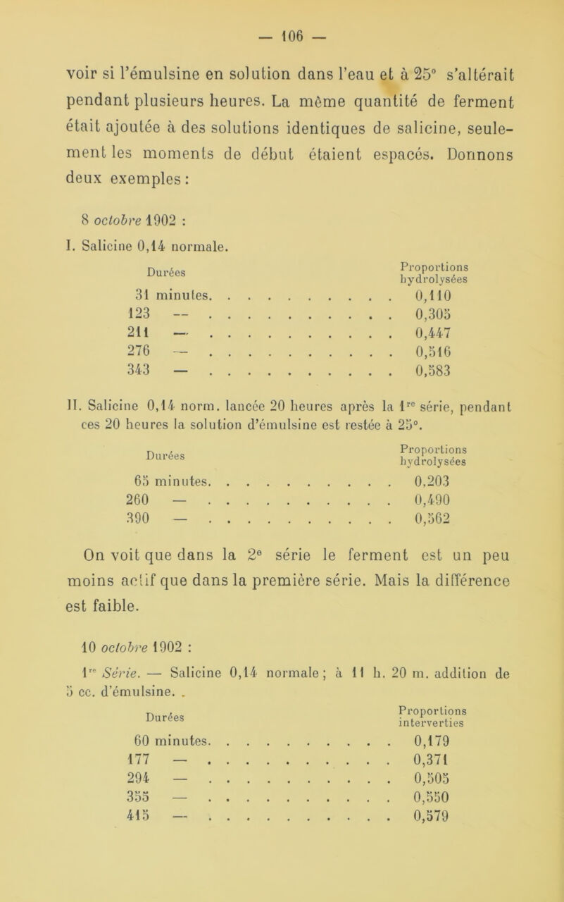 voir si l’émulsine en solution dans l’eau et à 25° s’altérait pendant plusieurs heures. La môme quantité de ferment était ajoutée à des solutions identiques de salicine, seule- ment les moments de début étaient espacés. Donnons deux exemples: 8 octobre 1902 : I. Salicine 0,14 normale. Durées 31 minutes. . 123 — . . 211 - . , 276 — . , 343 - . . Proportions bydrolysées 0,110 0,305 0,447 0,516 0,583 II. Salicine 0,14 norm. lancée 20 heures après la lre série, pendant ces 20 heures la solution d’émulsine est restée à 25°. Durées 65 minutes 260 — 390 - Proportions hydrolysées 0,203 0,490 0,562 On voit que dans la 2e série le ferment est un peu moins actif que dans la première série. Mais la différence est faible. 10 octobre 1902 : lre Série. — Salicine 0,14 normale; à 11 h. 20 m. addition de 5 cc. d’émulsine. . Durées 60 minutes 177 — 294 — 355 — 415 — Proportions interverties 0,179 0,371 0,505 0,550 0,579