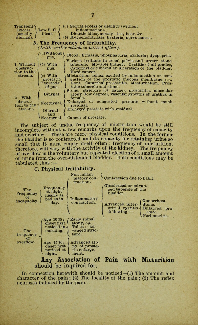 Transient^ ( (a) Sexual excess or debility (without Excess (Low S. G.) inflammation). (usually f Clear. ) Dietetic idiosyncrasy—tea, beer, &c. diurnal)./ L (6) Hypochondriasis, hysteria, nervousness. B. The Frequency of Irritability. (Little vjater which is passed often). 1. Without obstruc- tion to the' stream. 2. With obstruc- tion to the atream. Blood» hthiasis, phosphaturia, oxaluria; dyspepsia. / Various irritants in renal pelvis and ureter stone (6) With ] tubercle. Movable kidney. Cystitis of all grades, pus. 1 Catarrhrl or tubercular ulceration of the bladder. I Hard cancer. (c) With i Micturition reflex, excited by inflammation or con- prostatic J gestion of the prostatic mucous membrane, e.y., “ threads” S Gout. Catarrhal prostatitis. Masturbation. Pros- \ of pus. ( tatic tubercle and stone. f ( Stone, stricture (6/ gauge), prostatitis, muscular I Diurnal. -> atony (low degree), vascular growths of urethra in 1 } female. wn„tnniqi J Enlarged or congested prostate without much j JNOcturnai.| residuaL Diurnal f Enlarged prostate with residual. I and 1 , , 'Nocturnal. Cancer of prostate. The subject of undue frequency of micturition would be still incomplete without a few remarks upon the frequency of capacity and overflow. These are mere physical conditions. In the former the bladder is so contracted and its capacity for retaining urine so small that it must empty itself often; frequency of micturition, therefore, will vary with the activity of the kidney. The frequency of overflow is the voluntary but repeated ejection of a small amount of urine from the over-distended bladder. Both conditions may be tabulated thus C. Physical Irritability. Non-inflam- ) , matory con- r Contraction due to habit, traction. ' The frequency of incapacity. Frequency at night nearly as / bad as in Inflammatory day. contraction. \ . Obsolesced or advan- j ced tubercle of the | bladder. -( (Gonorrhoea. Advanced inter- | Stone, stitial cystitis -{ Enlarged pro- I followingstate. V V Perimetritis. /Age 30-35; / Early spinal | onset first \ atony, e.g., 1 noticed in J Tabes ; ad- The morning, j vanced stric- frequency J V. ture. of ) / overflow. Age 45-70; l Advanced ato- onset first -( ny of prosta- noticed at tic enlarge- \ night. V ment. Any Association of Pain with Micturition should be inquired for. In connection herewith should be noticed—(1) The amount and character of the pain; (2) The locality of the pain; (3) The reflex neuroses induced by the pain.