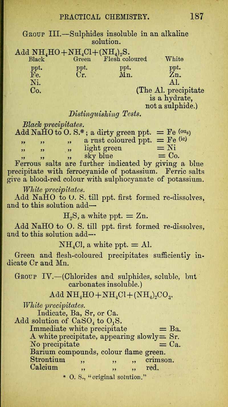 Group III.—Sulphides insoluble in an alkaline solution. Add NH4H0+NH,CH-(NH4)2S. Black Green Flesh coloured, White ppt. Fe. ppt. Cr. ppt. ppt. Mn. Zn. M. Al. Co. (The Al. precipitate is a hydrate, not a sulphide.) Distmguishing Tests. Black precipitates. Add NaHO to 0. S.*; a dirty green ppt. = Fe „ „ „ a rust coloured ppt. = Fe „ „ „ light green = M „ „ „ sky blue _ Ferrous salts are further indicated by giving a blue precipitate with ferrocyanide of potassium. Ferric salts give a blood-red colour with sulphocyanate of potassium. White 'precipitates. Add hTaHO to U. S. till ppt. first formed re-dissolves, and to this solution add— H2S, a white ppt. = Zn. Add NaHO to 0. S. till ppt. first formed re-dissolves, and to this solution add— NH4CI, a white ppt. = Al. Green and flesh-coloured precipitates sufficiently in- dicate Or and Mn. Group TV.—(Chlorides and sulphides, soluble, but carbonates insoluble.) Add NH4HO+NH4C1+(KH4)2002. White precipitates. Indicate, Ba, Sr, or Ca. Add solution of CaS04 O^S. Immediate white precipitate = Ba. A white precipitate, appearing slowly=: Sr. bTo precipitate = Ca. Barium compounds, colour flame green. Strontium „ ,, „ crimson. Calcium „ ,, „ red.