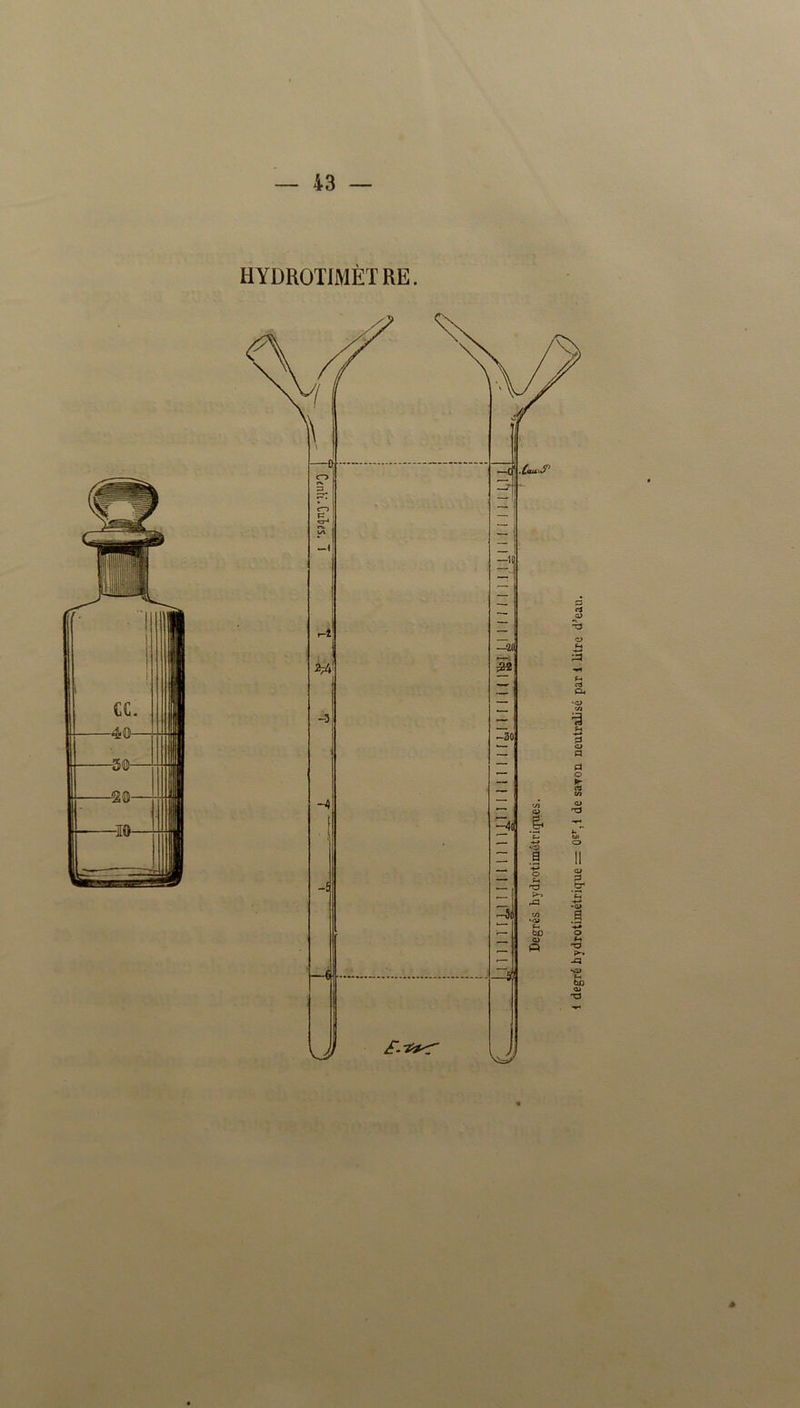 HYDROTIMÈTRE. *