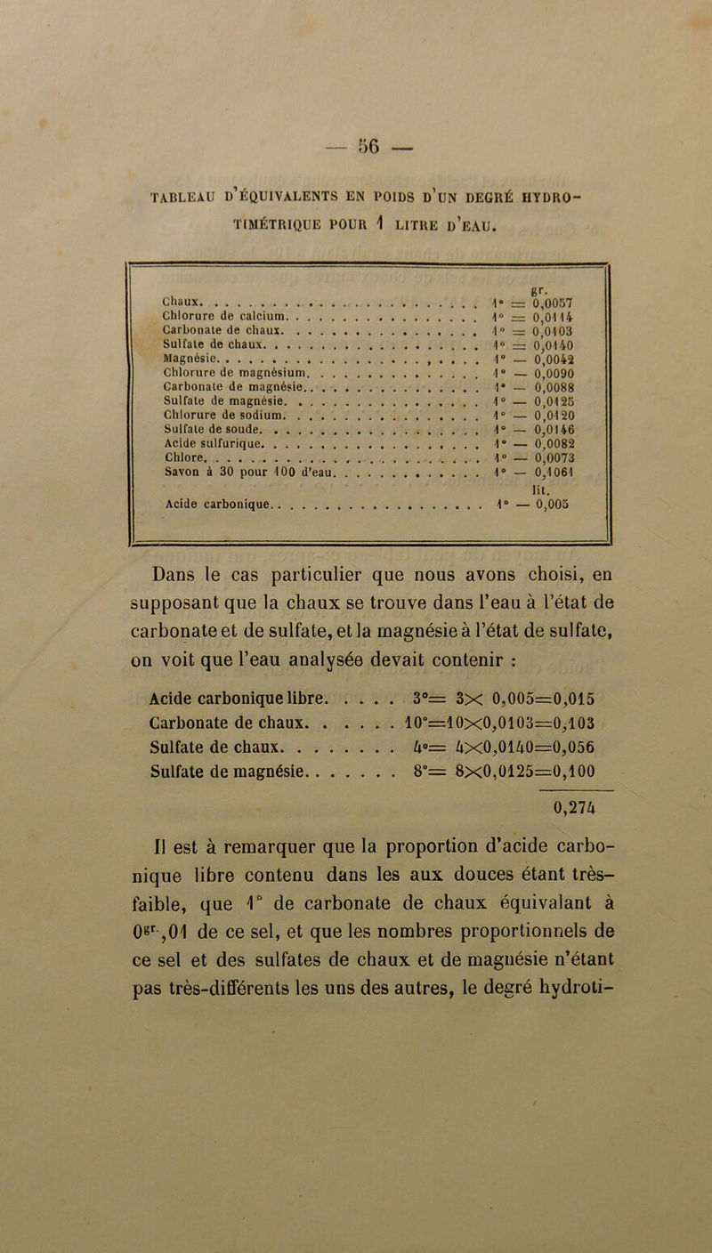 TABLEAU D’ÉQUIVALENTS EN POIDS d’un DEGRÉ HYDIIO TIMÉTRIQUE POUR 1 LITRE d’eAU. Chaux Chlorure de calcium. . . . Carbonate de chaux. . . . Sulfate de chaux Magnésie Chlorure de magnésium. . Carbonate de magnésie.. . Sulfate de magnésie. . . . Chlorure de sodium. . . . Sulfate de soude Acide sulfurique Chlore Savon à 30 pour 100 d’eau Acide carbonique gr- 1» = 0,0057 1° = 0,0114 1° = 0,0103 1° = 0,0140 1“ _ 0,0042 1° — 0,0090 1* — 0,0088 4« _ 0,0125 4» _ o,0120 1° — 0,0146 4» _ 0,0082 40 _ o,0073 1° — 0,1061 lit. 1° — 0,005 Dans le cas particulier que nous avons choisi, en supposant que la chaux se trouve dans l’eau à l’état de carbonate et de sulfate, et la magnésie à l’état de sulfate, on voit que l’eau analysée devait contenir : Acide carbonique libre 3“= 3x 0,005=0,015 Carbonate de chaux 10°=10x0,0103=0,103 Sulfate de chaux 4°= 4x0,0140=0,056 Sulfate de magnésie 8°= 8x0,0125=0,100 0,274 Il est à remarquer que la proportion d’acide carbo- nique libre contenu dans les aux douces étant très- faible, que 1° de carbonate de chaux équivalant à 0gr ,01 de ce sel, et que les nombres proportionnels de ce sel et des sulfates de chaux et de magnésie n’étant pas très-différents les uns des autres, le degré hydroti-