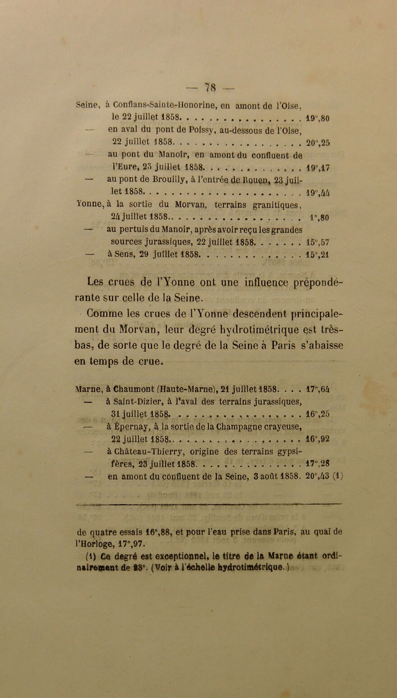 Seine, à Conflans-Sainte-Ilonorine, en amont de l'Oise, le 22 juillet 1858 19',80 en aval du pont de Poissy, au-dessous de l'Oise, 22 juillet 1853 20,25 au pont du Manoir, en amont du confluent de l’Eure, 25 juillet 1858 19,17 — au pont de Brouilly, à l’entrée de Rouen, 23 juil- let 1858 19,66 Yonne, à la sortie du Morvan, terrains granitiques, 26 juillet 1858 l°,80 — au pertuis du Manoir, après avoir reçu les grandes sources jurassiques, 22 juillet 1858 15,57 — à Sens, 29 juillet 1858 15,21 Les crues de l’Yonne ont une influence prépondé- rante sur celle de la Seine. i Comme les crues de l’Yonne descendent principale- ment du Morvan, leur degré hydrotimétrique est très- bas, de sorte que le degré de la Seine à Paris s’abaisse en temps de crue. Marne, à Chaumont (Haute-Marne), 21 juillet 1858. . . . 17,6û — à Saint-Dizier, à l’aval des terrains jurassiques, 31 juillet 1858 16,25 — à Épernay, à la sortie de la Champagne crayeuse, 22 juillet 1858 16°, 92 — à Château-Thierry, origine des terrains gypsi- fères, 23 juillet 1858 17°,28 — en amont du confluent de la Seine, 3 août 1858. 20°,à3 (1) de quatre essais 16°,88, et pour l’eau prise dans Paris, au quai de l’Horloge, 17°, 97. (1) Ce degré est exceptionnel, le titre de la Marne étant ordi- nairement de 83e. (Voir à l’échelle hydrotimétrique. )