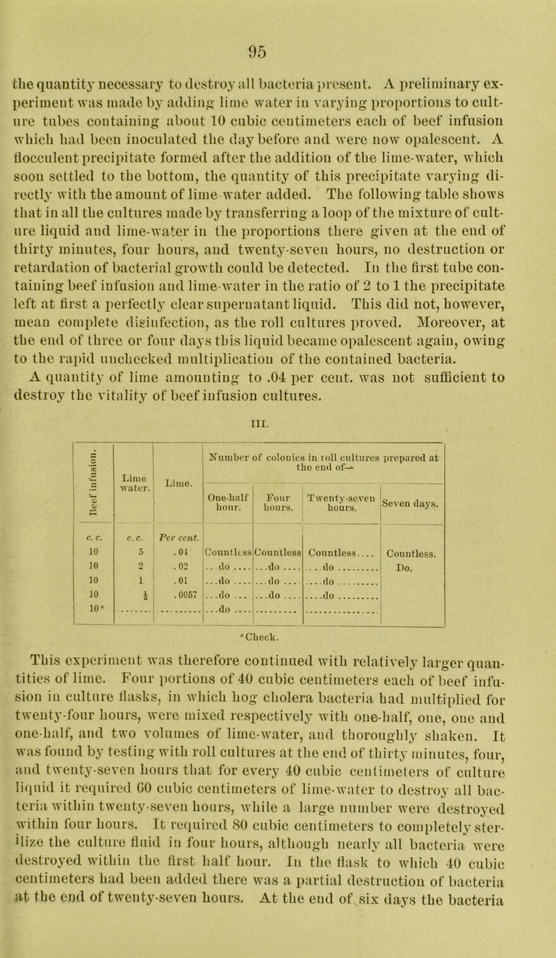 the quantity necessary to destroy all bacteria present. A preliminary ex- periment was made by adding- lime water in varying proportions to cult- ure tubes containing about 10 cubic centimeters each of beef infusion which had been inoculated the day before and were now opalescent. A hocculeut precipitate formed after the addition of the lime-water, which soon settled to the bottom, the quantity of this precipitate varying di- rectly with the amount of lime water added. The following table shows that in all the cultures made by transferring a loop of the mixture of cult- ure liquid and lime-water in the proportions there given at the end of thirty minutes, four hours, and twenty-seven hours, no destruction or retardation of bacterial growth could be detected. In the first tube con- taining beef infusion and lime-water in the ratio of 2 to 1 the precipitate left at first a perfectly clear supernatant liquid. This did not, however, mean complete disinfection, as the roll cultures proved. Moreover, at the end of three or four days this liquid became opalescent again, owing to the rapid unchecked multiplication of the contained bacteria. A quantity of lime amounting to .04 per cent, was not sufficient to destroy the vitality of beef infusion cultures. III. p o 05 .P 3 Cm O O Lime ■water. Lime. ■ Number of colonies in roll crUtures prepared at the end of->- One-lialf hour. Four hours. Twenty-seven hours. Seven days. c. c. c. c. Per cent. 10 5 .01 Countless Countless Countless Countless. 10 2 .02 ... do .... do Do. 10 1 .01 ...do do -- .. 10 i .0057 ...do ... ..-do .... .do 10* *Check. This experiment was therefore continued with relatively larger quan- tities of lime. Four portions of 40 cubic centimeters each of beef infu- sion in culture flasks, in which hog cholera bacteria had multiplied for twenty-four hours, were mixed respectively with one-half, one, one and one-half, and two volumes of lime-water, and thoroughly shaken. It was found by testing with roll cultures at the end of thirty minutes, four, and twenty-seven hours that for every 40 cubic centijneters of culture liquid it required GO cubic centimeters of lime-water to destroy all bac- teria within twenty-seven hours, while a large number were destroyed within four hours. It required 80 cubic centimeters to complete!}’ster- ilize the culture fluid in four hours, although nearly all bacteria were destroyed within the first half hour. In the flask to which 40 cubic centimeters had been added there was a partial destruction of bacteria at the end of twenty-seven hours. At the end of six days the bacteria