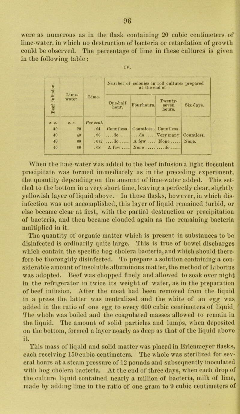 were as numerous as iu the flask containing 20 cubic centimeters of lime-water, in wbicb no destruction of bacteria or retardation of growth could be observed. The percentage of lime iu these cultures is given in the following table : IV. Beef infusion. Lime- water. Lime. Xurabcr of colonies in roll cultures prepared at the end of— One-half hour. Fourhours. Twenty- seven hours. Six days. c. c. c. c. Per cent. 40 20 .04 Countless . Countless. Countless . 40 40 .06 ....do do Very many. Countless. 40 GO .072 do A few None None. 40 ?0 .08 A few None When the lime-water was added to the beef infusion a light flocculeut ])recipitate was formed immediately as in the iirecediug experiment, the quantity depending on the amount of lime-water added. This set- tled to the bottom in a very short time, leaving a perfectly clear, slightly yellowish layer of liquid above. In those flasks, however, in which dis- infection was not accomplished, this layer of liquid remained turbid, or else became clear at first, with the partial destruction or precipitation of bacteria, and then became clouded again as the remaining bacteria multiplied iu it. The quantity of organic matter which is present iu substances to be disinfected is ordinarily quite large. This is true of bowel discharges which contain the specific hog cholera bacteria, and which should therC' fore be thoroughly disinfected. To i)rex)are a solution containing a con- siderable amount of insoluble albuminous matter, the method of Liborius was adopted. Beef was chopped finely and allowed to soak over night in the refrigerator in twice its weight of water, as in the preparation of beef infusion. After the meat had been removed from the liquid in a press the latter was neutralized and the white of an egg was added in the ratio of one egg to every 600 cubic centimeters of liquid, ' The whole was boiled and the coagulated masses allowed to remain in the liquid. The amount of solid particles and lumps, when deposited on the bottom, formed a layer nearly as deep as that of the liquid above it. This mass of liquid and solid matter was placed iu Erlenmeyer flasks, each receiving 150 cubic centimeters. The whole was sterilized for sev- eral hours at a steam pressure of 12 pounds and subsequently inoculated with hog cholera bacteria. At the end of three days, when each drop of the culture liquid contained nearl^' a million of bacteria, milk of lime, made by adding lime in the ratio of one gram to 0 cubic centiineters of