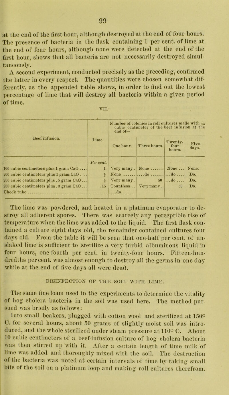 at the eml of the first hour, although destroyed at the end of four liours. The presence of bacteria iu the fiask containing 1 per cent, of lime at the end of four hours, although none were detected at the end of the first hour, shows that all bacteria are not necessarily destroyed simul- taneously. A second experiment, conducted precisely as the preceding, confirmed the latter in every respect. The quantities were chosen somewhat dif- ferently, as the appended table shows, in order to find out the lowest percentage of lime that will destroy all bacteria within a given period of time. VII. Beef infusion. Lime. Number of colonies in roll cultures made Tvith cubic centimeter of the beef infusion at the end of— One hour. Three hours. Twenty- four hours. Five days. 100 cubic centimeters plus 1 gram CaO 200 cubic centimeters plus 1 gram CaO . .. 200 cubic centimeters plus . 5 gram CaO ... 200 cubic centimeters plus . 3 gram CaO ... Check tube Per cent 1 X 2 1 4 . 15 Very many . None None Noue ... ... do None. Do. Do. Do. ... .do Very many . Countless -.. do 50 Very many.. ... do 50 The lime was powdered, and heated in a platinum evaporator to de- stroy all adherent spores. There was scarcely any perceptible rise of temperature when the lime was added to the liquid. The first flask con- tained a culture eight days old, the remainder contained cultures four days old. From the table it will be seen that one-half per cent, of un- slaked lime is sufficient to sterilize a very turbid albuminous liquid in four hours, one-fourth per cent, in twenty-four hours. Fifteen-hun- dredths percent, was almost enough to destroy all the ge>'nis in one day while at the end of five days all were dead. DISINFECTION OF THE SOIL WITH LIME. The same fine loam used in the experiments to determine the vitality of hog cholera bacteria in the soil was used here. The method pur- sued was briefly as follows: Into small beakers, plugged with cotton wool and sterilized at 150^ C. for several hours, about 50 grams of slightly moist soil was intro- duced, and the whole sterilized under steam pressure at 110*^ C. About 10 cubic centimeters of a beef-infusion culture of hog cholera bacteria was then stirred up with it. After a certain length of time milk of lime was added and thoroughly mixed with the soil. The destruction ot the bacteria was noted at certain intervals of time by taking small bits of the soil on a ])latinum loop and making roll cultures therefrom.