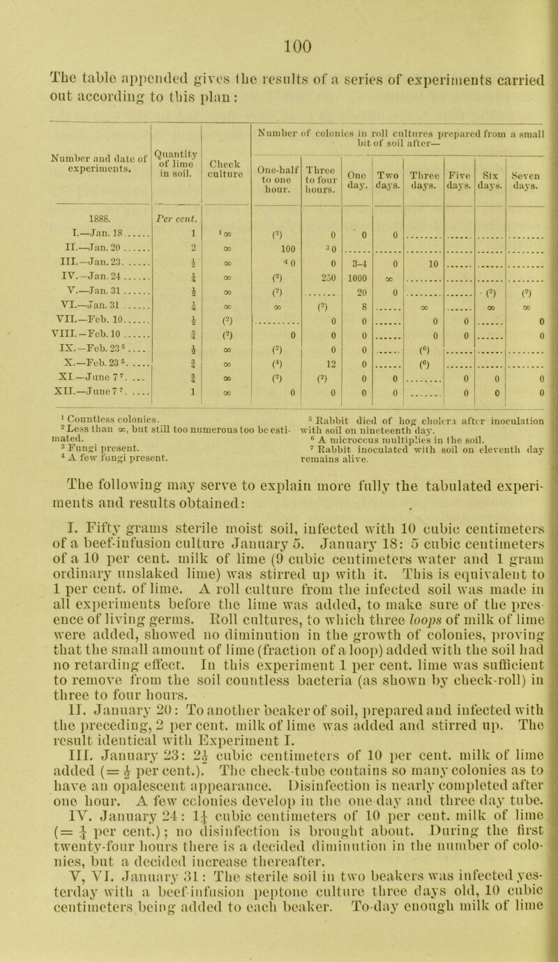 The table appended gives the results of a series of experiments carried out according to this phm: Number .‘iiul date of experimeuts. Quantity of lime in soil. Check culture Number One-half to one hour. 1888. Per cent. T.—Jan. 18 1 ^ OO (^) II.—Jan. 20 9 00 100 III.—Jan. 23 A o 00 “ 0 IV. —Jan. 24 1 4 00 (^) V.—.Jan. 31 1 o 00 (-) VI.—Jan. 31 X 4 00 oo VII.—Feb. 10 (*) VIII.-Feb. 10 2 n '4 (^) 0 IX.-Feb. 23 5.... A o CO (2) X.—Feb. 23 5 a 4 00 (^) XI.—June T’. ... a 4 00 (^) XII.—June 7 ^ 1 0 f’ colonies in roll cultures prey)arcil from a small bit of soil after— < i t I I I i I 1 Countless colonies. 2 Less than oo, but still too numerous too be esti- mated. 3 Fungi present. * A few fungi present. ® Eabbit died of hog cbolcr.i after inoculation with soil on nineteenth day. ® A microcens multiplies in the soil. ^ Eabbit inoculated with soil on eleventh day remains alive. The following may serve to explain more fully the tabulated experi- ments and results obtained: I. Fifty grams sterile moist soil, infected with 10 cubic centimeters of a beef-infusion culture January 5. January 18: 5 cubic centimeters of a 10 per cent, milk of lime (9 cubic centimeters water and 1 gram ordinary nnslaked lime) was stirred up with it. This is equivalent to 1 i)er cent, of lime. A roll culture from the infected soil was made in all experiments before tlie lime was added, to make sure of the pres ence of living germs. Foil cultures, to wliich three looj^s of milk of lime were added, showed no diminution in the growth of colonies, ]uoving that the small amount of lime (fraction of a loop) added with the soil had no retarding effect. In this experiment 1 per cent, lime was sufficient to remove from the soil countless bacteria (as shown by check-roll) in three to four hours. IT. January 20: To another beaker of soil, prepared and infected with the preceding, 2 percent, milk of lime was added and stirred up. The result identical with Experiment I. TIL January 23: 2.J cubic centimeters of 10 per cent, milk of lime added (= J per cent.). The check-tube contains so many colonies as to have an opalescent appearance. Disinfection is nearly completed after one hour. A few colonies develop in the one day and three day tube. IV. January 24: IJ cubic centimeters of 10 per cent, milk of lime (= J per cent.); no disinfection is brought about. During the first twenty-four hours there is a decided diminution in the number of colo- nies, but a decided increase thereafter. j V, VI. January 31: The sterile soil in two beakers was infected yes- j terday with a beef-infusion peptone culture three days old, 10 cubic j centimeters being added to each beaker. To-day enough milk of lime 1