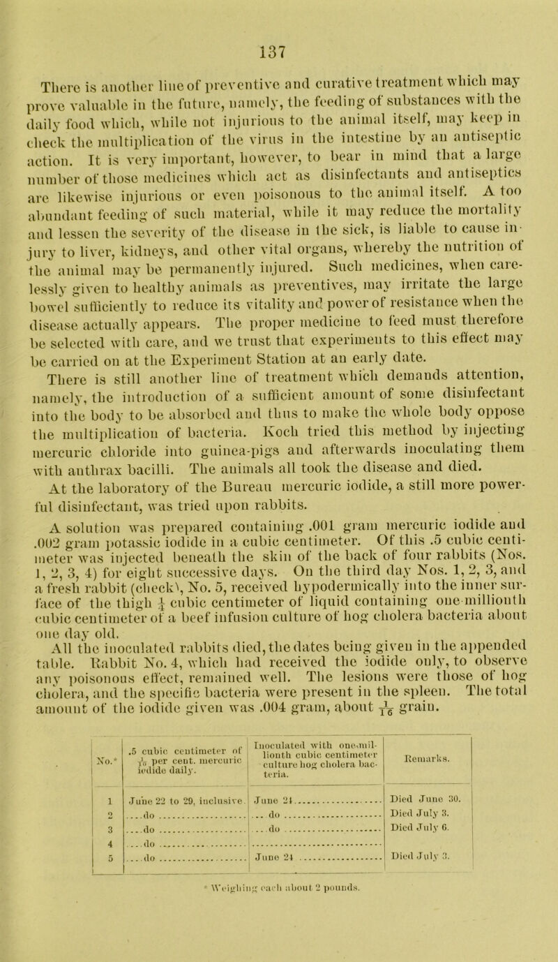 There is another line of preventive ond curative treatment which may prove valnable in the future, namely, the feeding of substances with the daily food which, while not injurious to the animal itself, may keep in check the multiplication of the virus in the intestine by an antiseptic action. It is very important, however, to bear in mind that a large number of those medicines which act as disinfectants and antiseptics arc likewise injurious or even poisonous to the animal itselt. A too almndant feeding of such material, while it may reduce the mortality and lessen the severity of the disease in the sick, is liable to cause in- jury to liver, kidneys, and other vital organs, whereby the nutrition ot the animal may be permanently injured. Such medicines, when care- lessly given to healthy animals as irreventives, may irritate the large bowel sufficiently to reduce its vitality and power of resistance when the disease actually appears. The proper medicine to feed must therefore be selected with care, and we trust that experiments to this effect may be carried on at the Experiment Station at an early date. There is still another line of treatment which demands attention. namelv, the introduction of a sufficient amount of some disinfectant into the body to be absorbed and thus to make the whole body oppose the multiplication of bacteria. Koch tried this method by injecting mercuric chloride into guinea-pigs and afterwards inoculating them with anthrax bacilli. The animals all took the disease and died. At the laboratory of the Bureau mercuric iodide, a still more power- ful disinfectant, was tried upon rabbits. A solution was prepared containing .001 gram mercuric iodide and .002 gram potassic iodide in a cubic centimeter. Of this .5 cubic centi- meter was injected beneath the skin of the back of four rabbits (Nos. 1, 2, 3, 4) for eight successive days. On the third day Nos. 1, 2, 3, and a fresh rabbit (check\ No. 5, received hypodermically into the inner sur- face of the thigh ^ cubic centimeter of liquid containing one millionth (uibic centimeter ot a beef infusion culture ot hog cholera bacteria about one day old. All the inoculated rabbits died, the dates being given in the appended table. Babbit No. 4, which had received the iodide only, to observe any ])oisonous effect, remained well. The lesions were those of hog cholera, and the specific bacteria were present in the spleen. The total amount of the iodide given was .004 gram, about Jg. grain. Xo.* .5 cubic ceutimeter of jV per cent, luercuiic itulide daily. Inoculated with oucnuil- lioiith cubic centimeter culture bos cholera bac- teria. Iteiuarks. 1 -June 22 to 29, inclusive- June 21 Died Juno 30. 0 (In - ... do Died July 3. ! i ^ .. do Died July G. i 4 do 5 June 21 DicMl July 3. ' 1 * Wfiflirmi; I'urli about 2 ])ouih1.s.