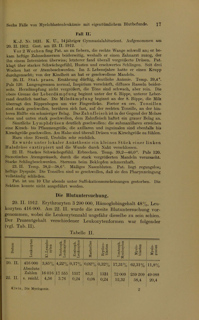 Fall II: K.-J. Nr. 1631. K. U., 14jähriger Gymnasialabiturient. Aufgenommen am 20. II. 1912. Gest, am 23. II. 1912. Vor 2 Wochen fing Pat. an zu fiebern, die rechte Wange schwoll an; er be- kam heftige Zahnschmerzen beiderseitig, weshalb er einen Zahnarzt zuzog, der ihn einem Internisten überwies; letzterer fand überall vergrößerte Drüsen. Pat. klagt über starkes Schwächegefühl, Husten und erschwertes Schlingen. Seit drei Wochen hat er Atembeschwerden. Im 5. Lebensjahre hatte er einen Krupp dinchgemacht; von der Kindheit an hat er geschwollene Mandeln. 20. II. Stat. praes. Ernährung dürftig, deutliche Anämie. Temp. 39,4°. Puls 120. Lungengrenzen normal, Inspirium verschärft, diffuses Rasseln beider- seits. Herzdämpfung nicht vergrößert, die Töne sind schwach, aber rein. Die obere Grenze der Leberdämpfung beginnt unter der 6. Rippe, unterer Leber- rand deutlich tastbar. Die Milzdämpfung beginnt an der 8. Rippe, die Milz überragt den Rippenbogen um vier Fingerdicke. Foetor ex ore. Tonsillen sind stark geschwollen, berühren sich fast, auf der rechten Tonsille, an der hin- teren Hälfte ein schmieriger Belag. Das Zahnfleisch ist in der Gegend der Molare oben und unten stark geschwollen, dem Zahnfleisch haftet ein grauer Belag an. Sämtliche Lymphdrüsen deutlich geschwollen: die submaxillaren erreichen eine Kirsch- bis Pflaumengröße, die axillaren und inguinalen sind ebenfalls bis Kirschgroße geschwollen. Am Halse sind überall Drüsen von Kirschgroße zu fühlen. Harn ohne Eiweiß, Urobilin sehr reichlich. Es wurde unter lokaler Anästhesie ein kleines Stück einer linken Halsdrüse exstirpiert und die Wunde durch Naht verschlossen. 22. II. Starkes Schwächegefühl. Erbrechen. Temp. 39,2—40,0°. Puls 120. Stenotisches Atemgeräusch, durch die stark vergrößerten Mandeln verursacht. Starke Schlingbeschwerden. Sternum beim Beklopfen schmerzhaft. 23. II. Temp. 38,2—38,6°. Mäßiges Nasenbluten. Pat. liegt regungslos; heftige Dyspnoe. Die Tonsillen sind so geschwollen, daß sie den Pharynxeingang vollständig schließen. Pat. ist um 10 Uhr abends unter Suffokationserscheinungen gestorben. Die Sektion konnte nicht ausgeführt werden. Die Blutuntersuchung. 20. II. 1912. Erythrozyten 3 200 000, Hämoglobingehalt 48%, Leu- kozyten 416 000. Am 22. II. wurde die zweite Blutuntersuchung vor- genommen, wobei die Leukozytenzahl ungefähr dieselbe zu sein schien. Der Prozentgehalt verschiedener Leukozytenformen war folgender (vgl. Tab. II). Tabelle II. Datum Leukozyten Ö Ä 2* G S ° H & 5 Neutroph. Leukozyten . G fG £ P, TT 2 N G o 53 ^ O =3 Mastzellen Erythro- blasten Neutroph. Myelozyten Myelo- blasten Myelo- gonien 20. II. 416 000 Absolute 3,85% 4,22% 0,17% 0,02% 0,32% 17,31% 62,31% 11,8% 22. II. Zahlen 16016 17 555 1557 83,2 1331 72 009 259 209 49 088 s. reicht 4,56 3.76 0,24 0,08 0,24 12,32 58,4 20,4 Klein, Die Myelogonie. 2