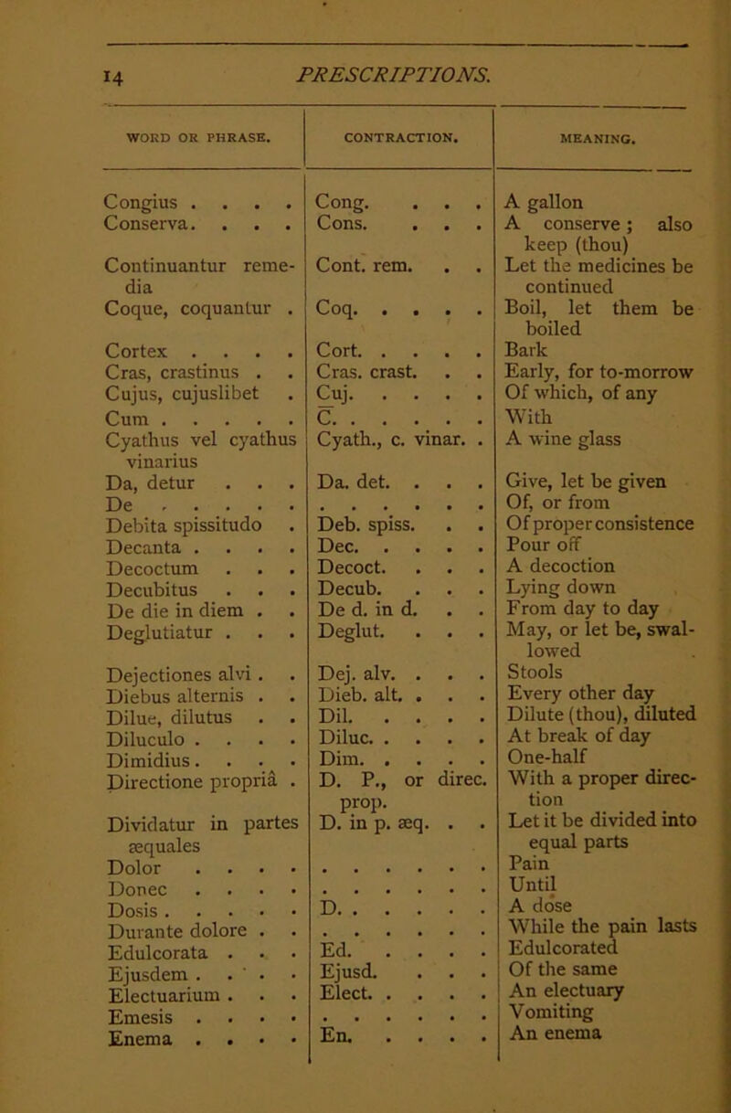 WORD OR PHRASE. CONTRACTION. MEANING. Congius .... Cong. A gallon Conserva. Cons. • • • A conserve; also keep (thou) Continuantur reme- dia Cont. rem. Let the medicines be continued Coque, coquantur . Coq. • • • • Boil, let them be boiled Cortex .... Cort Bark Cras, crastinus . Cras. crast. Early, for to-morrow Cujus, cujuslibet Cuj Of which, of any Cum With Cyathus vel cyathus vinarius Cyath., c. vinar. . A wine glass Da, detur Da. det. . Give, let be given De Of, or from Debita spissitudo Deb. spiss. Of proper consistence Decanta .... Dec Pour oif Decoctum Decoct. A decoction Decubitus Decub. Lying down De die in diem . De d. in d. From day to day Deglutiatur . Deglut. May, or let be, swal- lowed Dejectiones alvi. Dej. alv. . Stools Diebus alternis . Dieb. alt. . Every other day Dilue, dilutus . . Dil Dilute (thou), diluted Diluculo .... Diluc At break of day Dimidius.... Dim One-half Directione propria . D. P., or direc. prop. With a proper direc- tion Dividatur in partes aequales D. in p. seq. . Let it be divided into equal parts Dolor .... Pain Donee .... Until Dosis A dose Durante dolore . While the pain lasts Edulcorata . Ed Edulcorated Ejusdem . . ' . Ejusd. Of the same Electuarium . Elect An electuary Emesis .... Vomiting Enema . . • En An enema