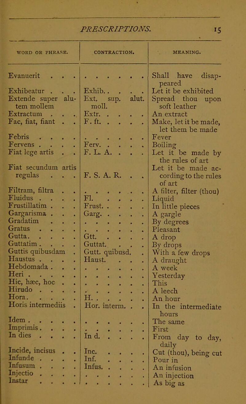 WORD OR PHRASE. CONTRACTION. MEANING. Evanuerit Shall have disap- peared Exhibeatur . Exhib Let it be exhibited Extende super alu- Ext. sup. alut. Spread thou upon tern mollem moll. soft leather Extractum . Extr An extract Fac, fiat, fiant . F. ft Make, let it be made, let them be made Febris .... Fever Fervens .... F erv Boiling Fiat lege artis . F. L. A. . . . Let it be made by the rules of art Fiat secundum artis Let it be made ac- regulas Filtram, filtra Fluidus . Frustillatim . Gargarisma . Gradatim Gratus Gutta. Guttatim. Guttis quibusdam Haustus . Hebdomada . Heri . Hie, hsec, hoc Hirudo . Hora. Horis intermediis Idem . Imprimis. In dies . Incide, incisus Infunde . Infusum . Injectio . Instar F. S. A. R. FI. Frust. Garg. Gtt. Guttat. Gutt. quibu: Haust, sd H. Hor. interm. In d. Inc. Inf. Infus. cording to the rules of art A filter, filter (thou) Liquid In little pieces A gargle By degrees Pleasant A drop By drops With a few drops A draught A week Yesterday This A leech An hour In the intermediate hours The same First From day to day, daily Cut (thou), being cut Pour in An infusion An injection As big as