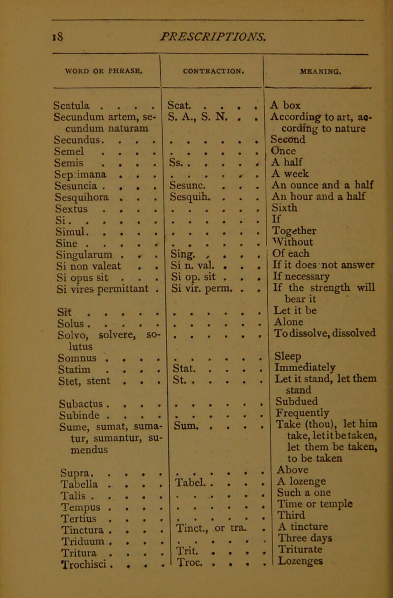 WORD OR PHRASE. CONTRACTION, Scatula .... Scat. . . Secundum artem, se- S. A., S. N. cundum naturam Secundus. Semel .... Semis .... Sep:imana . Sesuncia .... Sesunc. • . Sesquihora . . Sesquih. . • Sextus .... Si Simul Sine Singularum . . . Sing. , . . . Si non valeat Si n. val. . • * Si opus sit . Si op. sit . • • Si vires permittant . Si vir. perm. • • Sit Solus Solvo, solvere, so- • • • • lutus Somnus .... Statim .... Stat. , Stet, stent . . . Subactus .... Subinde .... Sume, sumat, suma- Sum. . . tur, sumantur, su- mendus Tabel. . Tabella .... Tinctura .... Tinct., or tra. Trit. . . Tritura . . . . Trochisci. . . • Troc. . . MEANING. A box According to art, ac- cording to nature Second Once A half A week An ounce and a half An hour and a half Sixth If Together Without Of each If it does not answer If necessary If the strength will bear it Let it be Alone To dissolve, dissolved , Sleep . Immediately . Let it stand, let them stand . Subdued . Frequently . Take (thou), let him take, letitbe taken, let them be taken, to be taken . Above . A lozenge . Such a one . Time or temple . Third , A tincture , Three days . Triturate . Lozenges