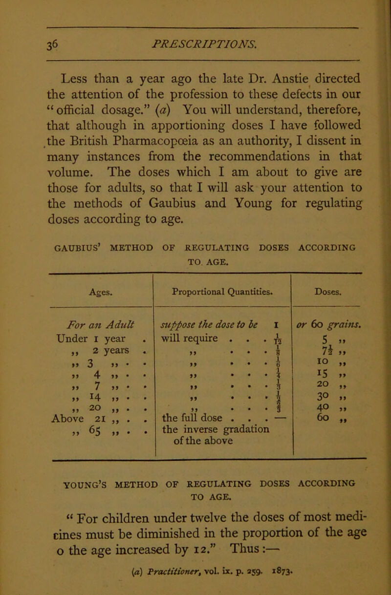 Less than a year ago the late Dr. Anstie directed the attention of the profession to these defects in our “ official dosage.” (a) You will understand, therefore, that although in apportioning doses I have followed the British Pharmacopoeia as an authority, I dissent in many instances from the recommendations in that volume. The doses which I am about to give are those for adults, so that I will ask your attention to the methods of Gaubius and Young for regulating doses according to age. gaubius’ method of regulating doses according TO. AGE. Ages. Proportional Quantities. Doses. For an Adult suppose the dose to he I or 60 grains. Under 1 year will require . . . -^ 5 yy ,, 2 years . yy • • • B 7i yy >> 3 i> ■ • 1 yy • • • ti 10 „ >» 4 >» • • yy • • • * 15 „ >> 7 >> • 1 yy • • • 3 20 „ >» 14 >» • • y) • ♦ • I 30 „ ,, 20 . . ,, ... | 40 ,» Above 21 „ . 65 ,, . . the full dose ... — the inverse gradation 60 „ of the above YOUNG’S METHOD OF REGULATING DOSES ACCORDING TO AGE. “ For children under twelve the doses of most medi- cines must be diminished in the proportion of the age o the age increased by 12.” Thus :— (a) Practitioner, vol. ix. p. 259. 1873.