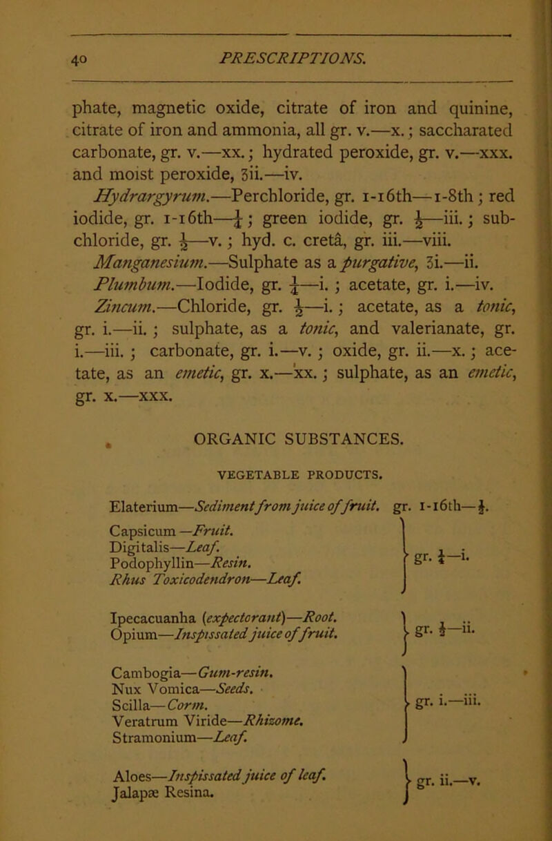 phate, magnetic oxide, citrate of iron and quinine, citrate of iron and ammonia, all gr. v.—x.; saccharated carbonate, gr. v.—xx.; hydrated peroxide, gr. v.—xxx. and moist peroxide, 3ii.—iv. Hydrargyrum.—Perchloride, gr. i-i6th—i-8th; red iodide, gr. i-i6th—green iodide, gr. ^—iii.; sub- chloride, gr. i—v.; hyd. c. creta, gr. iii.—viii. Manganesium.—Sulphate as a purgative, 3i.—ii. Plumbum.—Iodide, gr. ^—i. ; acetate, gr. i.—iv. Zincum.—Chloride, gr. ^—i.; acetate, as a tonic, gr. i.—ii. ; sulphate, as a tonic, and valerianate, gr. i.—iii. ; carbonate, gr. i.—v. ; oxide, gr. ii.—x.; ace- tate, as an emetic, gr. x.—xx.; sulphate, as an emetic, gr. x.—xxx. Elaterium—Sediment from juice of fruit, gr. i-i6th—l. Capsicum —Fruit. ORGANIC SUBSTANCES. VEGETABLE PRODUCTS. D igi talis—Leaf. Podophyllin—Resin. Rhus Toxicodendron—Leaf. Ipecacuanha (expectorant)—Root. Opium—Inspissated juice offruit. Cambogia—Gum-resin. Nux Vomica—Seeds. Scilla—Corm. Veratrum Viride—Rhizome. Stramonium—Leaf. , gr. l.—in, Aloes—Inspissated juice of leaf. Jalapa: Resina.