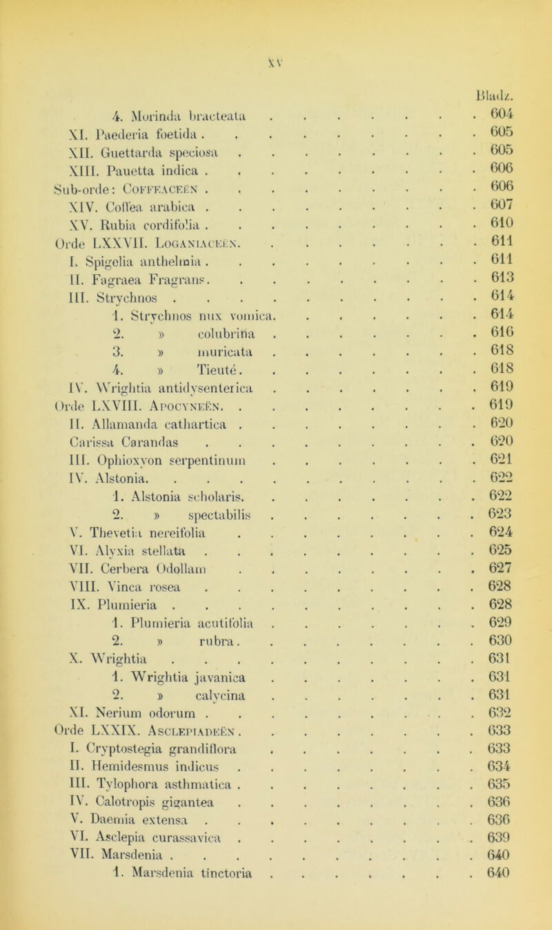 XI. Paederia foetida . Xil. Guettarda speeiosa XIII. Pauetta indica . Sub-orde: Coffeacekn . XIV. CoiVea arabica . XV. Rubia cordifolia . Orde LXXYII. Loganiaceün. I. Spigelia anthelmia . II. Fagraea Fragrans. III. Strychnos . 1. Strychnos nux voinica 2. » colubrina 3. » muricata 4. » Tieuté. IV. Wrightia antidysenterica Orde LXVII1. Apocyneën. . II. Allamanda cathartica . Carissa Carandas III. Ophioxyon serpentinuin IV. Alstonia. 1. Alstonia scholaris. 2. » spectabilis V. The vet ia nereifolia VI. Alyxia stellata VII. Cerbera Odollarn VIII. Vinca rosea IX. Plumieria . 1. Plumieria acutifblia 2. » rubra. X. Wrightia 1. Wrightia javanica 2. » calycina XI. Nerium odorum . Orde LXXIX. Asclepiadeën . I. Cryptostegia grandillora II. Hemidesmus indicus III. Tylophora asthmatica . I\. Calotropis gigantea V. Daemia extensa VI. Asclepia curassavica VII. Marsdenia . 1. Marsdenia tinctoria Bladz. . 605 . 605 . 606 . 606 . 607 . 610 . 611 . 611 . 613 . 614 . 614 . 616 . 618 . 618 . 619 . 619 . 620 . 620 . 621 . 622 . 622 . 623 . 624 . 625 . 627 . 628 . 628 . 629 . 630 . 631 . 631 . 631 . 632 . 633 . 633 . 634 . 635 . 636 . 636 . 639 . 640 . 640