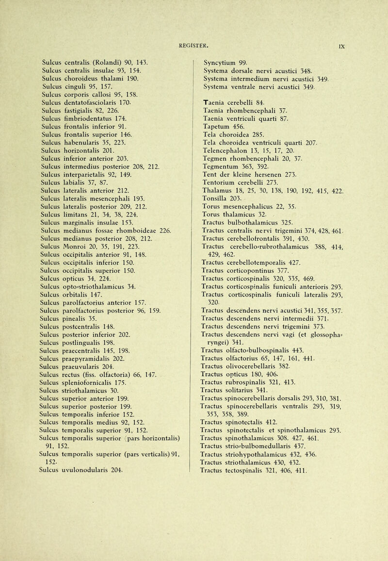 Sulcus centralis (Rolandi) 90, 143. Sulcus centralis insulae 93, 154. Sulcus choroideus thalami 190. Sulcus cinguli 95, 157. Sulcus corporis callosi 95, 158. Sulcus dentatofasciolaris 170. Sulcus fastigialis 82, 226. Sulcus fimbriodentatus 174. Sulcus frontalis inferior 91. Sulcus frontalis superior 146. Sulcus habenularis 35, 223. Sulcus horizontalis 201. Sulcus inferior anterior 203. Sulcus intermedius posterior 208, 212. Sulcus interparietalis 92, 149. Sulcus labialis 37, 87. Sulcus lateralis anterior 212. Sulcus lateralis mesencephali 193. Sulcus lateralis posterior 209, 212. Sulcus limitans 21, 34, 38, 224. Sulcus marginalis insulae 153. Sulcus medianus fossae rhomboideae 226. Sulcus medianus posterior 208, 212. Sulcus Monroi 20, 35, 191, 223. Sulcus occipitalis anterior 91, 148. Sulcus occipitalis inferior 150. Sulcus occipitalis superior 150. Sulcus opticus 34, 224. Sulcus optosstriothalamicus 34. Sulcus orbitalis 147. Sulcus parolfactorius anterior 157. Sulcus parolfactorius posterior 96, 159. Sulcus pinealis 35. Sulcus postcentralis 148. Sulcus posterior inferior 202. Sulcus postlingualis 198. Sulcus praecentralis 145, 198. Sulcus praepyramidalis 202. Sulcus praeuvularis 204. Sulcus rectus (fiss. olfactoria) 66, 147. Sulcus spleniofornicalis 175. Sulcus striothalamicus 30. Sulcus superior anterior 199. Sulcus superior posterior 199. Sulcus temporalis inferior 152. Sulcus temporalis medius 92, 152. Sulcus temporalis superior 91, 152. Sulcus temporalis superior (pars horizontalis) 91, 152. Sulcus temporalis superior (pars verticalis) 91, 152. Sulcus uvulonodularis 204. Syncytium 99. Systema dorsale nervi acustici 348. Systema intermedium nervi acustici 349. Systema ventrale nervi acustici 349. Taenia cerebelli 84. Taenia rhombencephali 37. Taenia ventriculi quarti 87. Tapetum 456. Tela choroidea 285. Tela choroidea ventriculi quarti 207. Telencephalon 13, 15, 17, 20. Tegmen rhombencephali 20, 37. Tegmentum 363, 392. Tent der kleine hersenen 273. Tentorium cerebelli 273. Thalamus 18, 25, 30, 138, 190, 192, 415, 422. Tonsilla 203. Torus mesencephalicus 22, 35. Torus thalamicus 32. Tractus bulbothalamicus 325. Tractus centralis nervi trigemini 374,428,461. Tractus cerebellofrontalis 391, 430. Tractus cerebello^rubrothalamicus 388, 414, 429, 462. Tractus cerebellotemporalis 427. Tractus corticopontinus 377. Tractus corticospinalis 320, 335, 469. Tractus corticospinalis funiculi anterioris 293. Tractus corticospinalis funiculi lateralis 293, 320. Tractus descendens nervi acustici 341, 355, 357. Tractus descendens nervi intermedii 371. Tractus descendens nervi trigemini 373. Tractus descendens nervi vagi (et glossopha^ ryngei) 341. Tractus olfacto^bulbospinalis 443. Tractus olfactorius 65, 147, 161, 441. Tractus olivocerebellaris 382. Tractus opticus 180, 406. Tractus rubrospinalis 321, 413. Tractus solitarius 341. Tractus spinocerebellaris dorsalis 293, 310, 381. Tractus spinocerebellaris ventralis 293, 319, 353, 358, 389. Tractus spinotectalis 412. Tractus spinotectalis et spinothalamicus 293. Tractus spinothalamicus 308. 427, 461. Tractus strio^bulbomedullaris 437. Tractus striohypothalamicus 432, 436. Tractus striothalamicus 430, 432. Tractus tectospinalis 321, 406, 411.