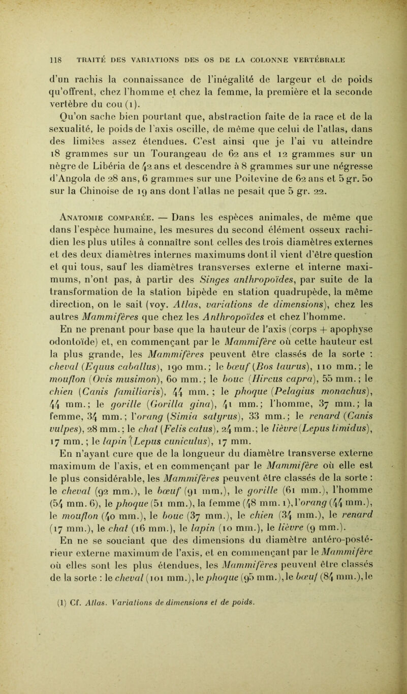 d’un rachis la connaissance de l’inégalité de largeur et do poids qu’offrent, chez l’homme et chez la femme, la première et la seconde vertèbre du cou (i). Qu’on sache bien pourtant que, abstraction faite de la race et de la sexualité, le poids de l’axis oscille, de meme que celui de l’atlas, dans des limiiîes assez étendues. C’est ainsi que je l’ai vu atteindre i8 grammes sur un Tourangeau de 62 ans et 12 grammes sur un nègre de Libéria de 42 ans et descendre à 8 grammes sur une négresse d’Angola de 28 ans, 6 grammes sur une Poitevine de 62 ans et 5 gr. 5o sur la Chinoise de 19 ans dont l’atlas ne pesait que 5 gr. 22. Anatomie comparée. — Dans les espèces animales, de même que dans l’espèce humaine, les mesures du second élément osseux rachi- dien les plus utiles à connaître sont celles des trois diamètres externes et des deux diamètres internes maximums dont il vient d’être question et qui tous, sauf les diamètres transverses externe et interne maxi- mums, n’ont pas, à partir des Singes anthropoïdes^ par suite de la transformation de la station bipède en station quadrupède, la même direction, on le sait (voy. Atlas, variations de dimensions), chez les autres Mammifères que chez les Anthropoïdes et chez l’homme. En ne prenant pour base que la hauteur de Taxis (corps + apophyse odontoïde) et, en commençant par le Mammifère où cette hauteur est la plus grande, les Mammifères peuvent être classés de la sorte : cheval (Equiis caballus), 190 mm.; le bœuf {Bos tauriis), 110 mm.; le mouflon {Ovis musimon), 60 mm.; le bouc {Hircus capra), 55 mm.; le chien (Canis familiaris), 44 mm. ; le phoque (Pelagius monachus), 44 mm.; le gorille [Gorilla gina), 4i mm.; Thomme, 87 mm.; la femme, 34 mm.; Vorang [Simia satyrus), 33 mm.; le renard (Canis vulpes), 28 mm. ; le chat (Felis catus), 24 mm.; le lièvre{Lepiis timidus), 17 mm. ; le lapin\Lepus cuniculus), 17 mm. En n’ayant cure que de la longueur du diamètre transverse externe maximum de Taxis, et en commençant par le Mammifère où elle est le plus considérable, les Mammifères peuvent être classés de la sorte : le cheval (92 mm.), le bœuf (91 mm,), le gorille (61 mm.), Thomme (54 mm. 6), le phoque (5i mm.), la femme (^8 mm. \), Vorang (44 mm.), le mouflon (4o mm.), le bouc (87 mm.), le chien (34 mm.), le renard (17 mm.), le chat (16 mm.), le lapin (10 mm.), le lièvre (9 mm.). En ne se souciant que des dimensions du diamètre antéro-posté- rieur externe maximum de Taxis, et en commençant par \q Mammifère où elles sont les plus étendues, les Mammifères peuvent être classés de la sorte : le cheval (101 mm.), le phoque (q5 mm. ), le bœuf (84 mm.), le (1) Cf. Allas. Varialions de dimensions el de poids.