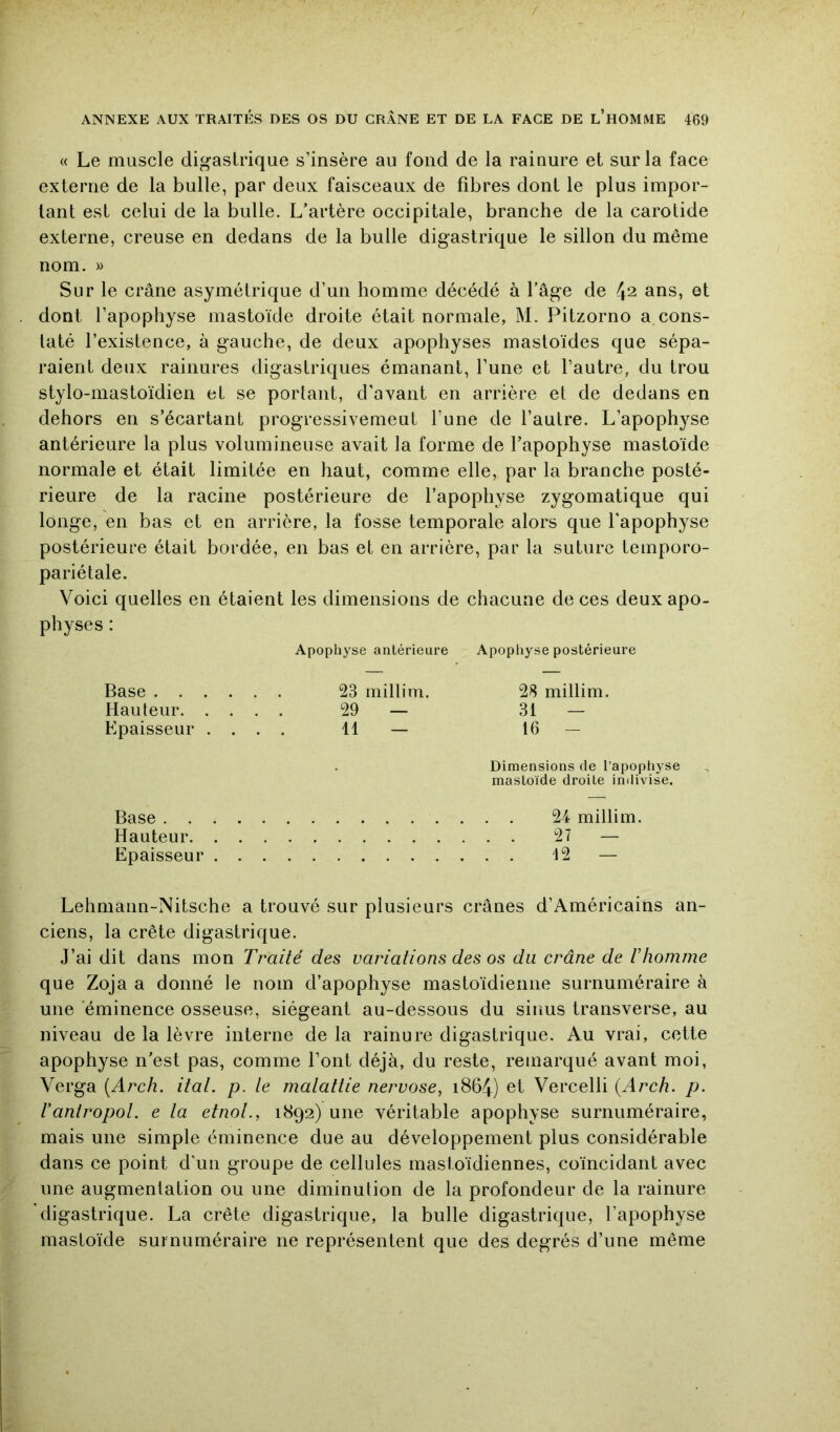 « Le muscle digastrique s’insère au fond de la rainure et sur la face externe de la bulle, par deux faisceaux de fibres dont le plus impor- tant est celui de la bulle. L’artère occipitale, branche de la carotide externe, creuse en dedans de la bulle digastrique le sillon du même nom. » Sur le crâne asymétrique d’un homme décédé à l’âge de 4^ ans, et dont l’apophyse mastoïde droite était normale, M. Pitzorno a cons- taté l’existence, à gauche, de deux apophyses mastoïdes que sépa- raient deux rainures digastriques émanant, l’une et l’autre, du trou stylo-mastoïdien et se portant, d'avant en arrière et de dedans en dehors en s’écartant progressivement l’une de l’autre. L’apophyse antérieure la plus volumineuse avait la forme de l’apophyse mastoïde normale et était limitée en haut, comme elle, par la branche posté- rieure de la racine postérieure de l’apophyse zygomatique qui longe, en bas et en arrière, la fosse temporale alors que l'apophyse postérieure était bordée, en bas et en arrière, par la suture temporo- pariétale. Voici quelles en étaient les dimensions de chacune de ces deux apo- physes : Apophyse antérieure Apophyse postérieure Base 23 millim. 28 millim. Hauteur 29 — 31 — Epaisseur .... 41 — 16 — Dimensions de l’apophys< mastoïde droite imlivise. Base 24 millim. Hauteur 27 — Epaisseur 12 — Lehmann-Nitsche a trouvé sur plusieurs crânes d’Américains an- ciens, la crête digastrique. J’ai dit dans mon Traité des variations des os du crâne de tliomme que Zoja a donné le nom d’apophyse mastoïdienne surnuméraire à une 'éminence osseuse, siégeant au-dessous du sinus transverse, au niveau de la lèvre interne de la rainure digastrique. Au vrai, cette apophyse n’est pas, comme l’ont déjà, du reste, remarqué avant moi, Verga [Arch, itat. p. te matattie nervose, i864) et Vercelli {Arch. p. Vantropol. e ta etnot., 1892) une véritable apophyse surnuméraire, mais une simple éminence due au développement plus considérable dans ce point d’un groupe de cellules mastoïdiennes, coïncidant avec une augmentation ou une diminution de la profondeur de la rainure digastrique. La crête digastrique, la bulle digastrique, l’apophyse mastoïde surnuméraire ne représentent que des degrés d’une même