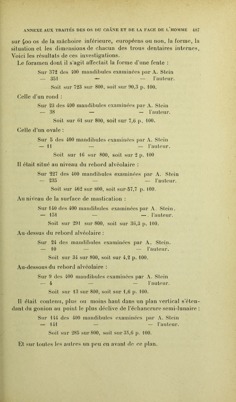 sur 4oo OS de la mâchoire inférieure, européens ou non, la forme, la situation et les dimensions de chacun des trous dentaires internes. Voici les résultats de ces investigations. Le foramen dont il s’agit affectait la forme d’une fente : Sur 372 des 400 mandibules examinées par A. Stein — 351 ■ — Fauteur. Soit sur 723 sur 800, soit sur 90,3 p. 100. Celle d’un rond : Sur 23 des 400 mandibules examinées par A. Stein — 38 — — Fauteur. Soit sur 61 sur 800, soit sur 7,6 p. 100. Celle d’un ovale : Sur 5 des 400 mandibules examinées par A. Stein — 11 — — Fauteur. Soit sur 16 sur 800, soit sur 2 p. 100 Il était situé au niveau du rebord alvéolaire : Sur 227 des 400 mandibules examinées par A. Stein — 235 — ' — Fauteur. Soit sur 462 sur 800, soit sur 57,7 p. lOO. Au niveau de la surface de mastication : Sur 140 des 400 mandibules examinées par A. Stein. — 151 — —. Fauteur. Soit sur 291 sur 800, soit sur 36,3 p. 100. Au-dessus du rebord alvéolaire : Sur 24 des mandibules examinées par A. Stein. — 10 — — Fauteur. Soit sur 34 sur 800, soit sur 4,2 p. 100. Au-dessous du rebord alvéolaire : Sur 9 des 400 mandibules examinées par A. Stein — 4 — — Fauteur. Soit sur 13 sur 800, soit sur 1,6 p. 100. Il était contenu, plus ou moins haut dans un plan vertical s’éten- dant du gonion au point le plus déclive de l’échancrure semi-lunaire : Sur 144 des 400 mandibules examinées par A. Stein — 141 — — Fauteur. Soit sur 285 sur 800, soit sur 35,6 p. 100. Et sur toutes les autres un peu en avant de ce plan.