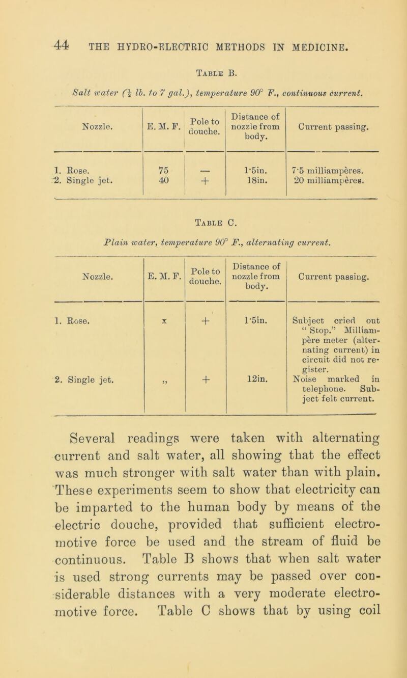 Table B. Salt water lb. to 7 gal.), temperature 90° F., continuous current. Nozzle. E.M. F. Pole to douche. Distance of nozzle from body. Current passing. 1. Rose. 2. Single jet. 75 40 + l’5in. 18in. 7'5 milliamperes. 20 milliamperes. Table C. Plain water, temperature 90 3 F., alternating current. Nozzle. E.M. F. Pole to douche. Distance of nozzle from body. Current passing. 1. Rose. 2. Single jet. X >> + + P5in. 12in. Subject cried out “ Stop.” Milliam- pere meter (alter- nating current) in circuit did not re- gister. Noise marked in telephone. Sub- ject felt current. Several readings were taken with alternating current and salt water, all showing that the effect was much stronger with salt water than with plain. These experiments seem to show that electricity can be imparted to the human body by means of the electric douche, provided that sufficient electro- motive force be used and the stream of fluid be continuous. Table B shows that when salt water is used strong currents may be passed over con- siderable distances with a very moderate electro- motive force. Table C shows that by using coil