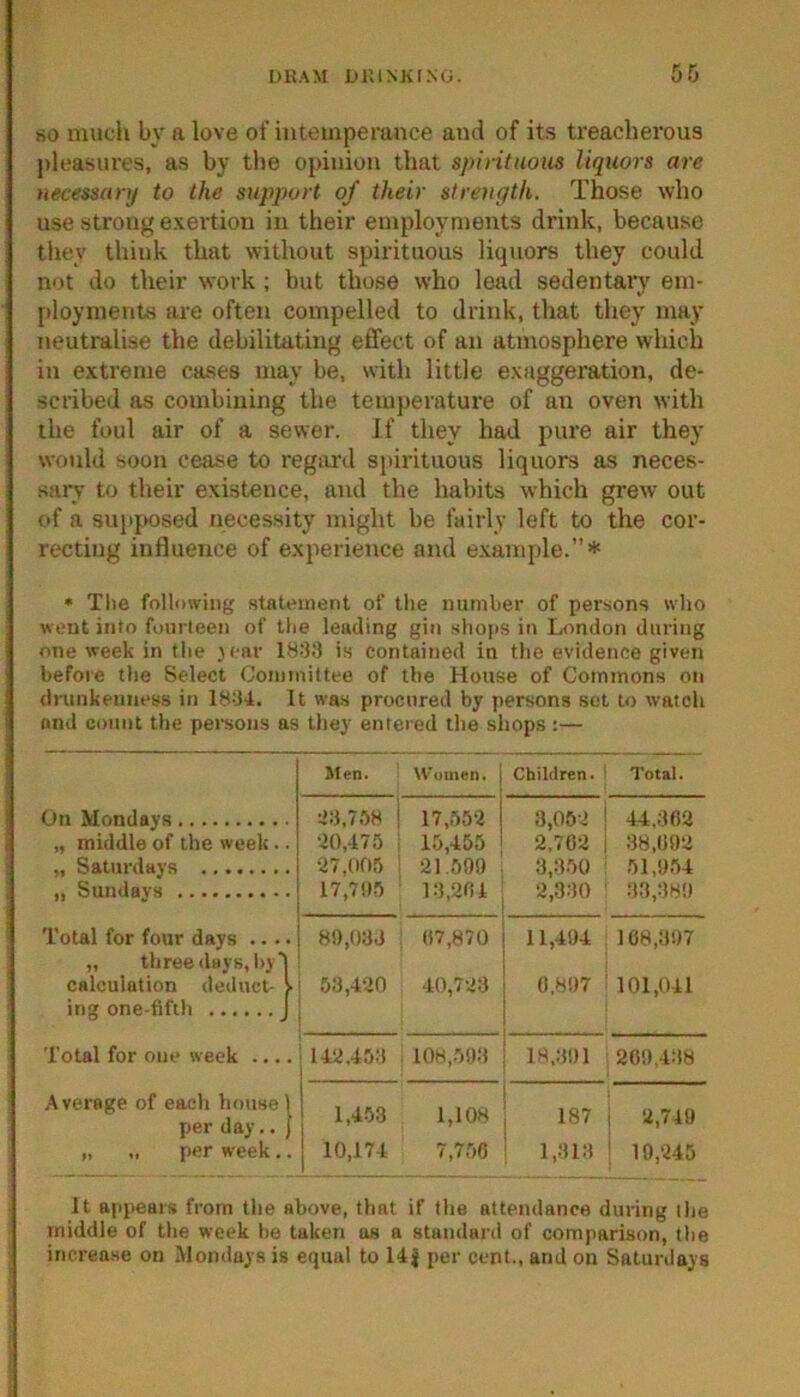 SO much by a love of intemperance and of its treacherous j)leasures, as by the opinion that spirituous liquors are necessary to the support of their strength. Those who use strong exertion in their employments drink, because they think that without spirituous liquors they could not do their work ; but those who lead sedentary em- {)loynient8 ai’C often compelled to drink, that they may neutmlise the debilitating effect of an atmosphere which in extreme cases may be, with little exaggeration, de- scribed as combining the temperature of an oven with the foul air of a sewer. If they had pure air they would soon cease to regard spirituous liquors as neces- sary to tlieir existence, and the habits which grew out of a supposed necessity might be fairly left to the cor- recting influence of experience and example.”* • The following statement of the number of persons who went into fourteen of tlie leading gin shops in London during one week in the >car 18t};j is contained in the evidence given before the Select Committee of the House of Commons on drunkenness in 18d4. It was procured by persons sot to watch and count the persons as they entered the shops :— Men. Women. Children. Total. On Mondays ^>8,758 17,552 3,062 44.302 „ middle of the week.. •40,-17.5 15,455 2,702 38,992 „ Saturdays 27,005 21.699 3,350 51,9.54 „ Sundays 17,705 13,294 2,330 33,380 Total for four days .... 80,03J 97,870 11,494 108,307 „ three days, l>y1 calculation deduct- > 53,-120 40,723 (1,897 101,041 ing one-fifth J Total for one week 142,453 10H,593 18,301 209,438 Average of each hmisel per day.. J 1,4-53 1,108 187 2,749 „ „ per week.. 10,174 7,750 1,313 19,-245 It appears from the above, that if the attendance during the middle of the week be taken as a standard of comparison, the increase on .Mondays is equal to 14J per cent., and on Saturdays