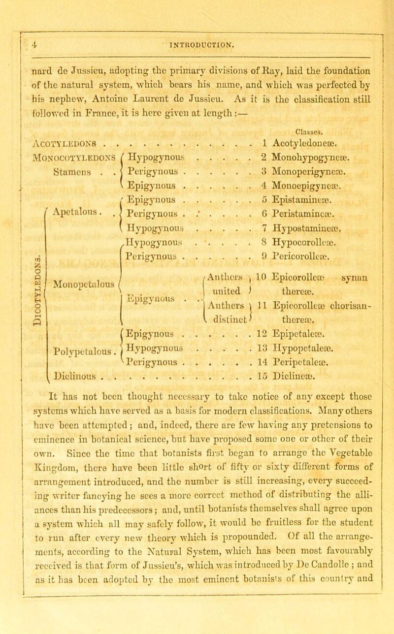 ACOTYLEDON8 Monocotyledons l Hypogynous Stamens . . J Perigynous . \ Epigynous . I' Epigj’nous . Perigynous . Hypogynous .Hypogynous Perigynous . Apetalous. Monopetulous ^ Epigynous • Anthers | united S Hypocorolleoe. 9 Pericorolleae. 10 Epicorolleie synan there®. nard de Jussieu, adopting the primary divisions of Ray, laid the foundation of the natural system, which bears his name, and which was perfected by his nephew, Antoine Laurent de Jussieu. As it is the classification still followed in France, it is here given at length :— Classes. 1 Acotylcdoneae. 2 Monohypogyneae. 3 Monoperigynere. 4 Monoepigync®. 5 Epistamincoc. G Peristainincse. 7 Hypostamineie. I Anthers ) 11 Epicorolleie chorisan- \ distinct* there®. I Epigynous 12 Epipetalece. Hypogynous 13 Hypopctalecc. Perigynous 14 Peripctale®. ^ Diclinous 15 Dicline®. It has not been thought necessary to take notice of any except those systems which have served as a basis for modern classifications. Many others have been attempted ; and, indeed, there are few having any pretensions to eminence in botanical science, but have proposed some one or other of their own. Since the time that botanists first began to arrange the Vegetable Kingdom, there have been little short of fifty or sixty different forms of arrangement introduced, and the number is still increasing, eveiy succeed- ing writer fancying he sees a more correct method of distributing the alli- ances than his predecessors; and, until botanists themselves shall agree upon a system which all may safely follow, it would be fruitless for the student to run after every new theory which is propounded. Of all the arrange- ments, according to the Natural System, which has been most favourably received is that form of Jussieu’s, which was introduced by De Candolle ; and as it has been adopted by the most eminent botanists of this country and