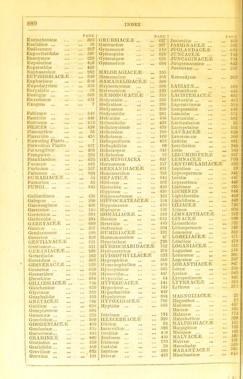 —i PAGE PAGE PACK Eucinchonie® 395 GRUBBIACEyE 637 Jasionid® 409 Euclidie® 58 Guettardc® 397 JASMINACEyE . 506 Eudiosme® ... 217 Gynineine® 510 JUGLANDACEyE . (.90 Euguettardid® ... 397 Gyrinopid® 028 JUNC ACEyE . 712 Euonyme® ... 220 Gyrocarpe® 635 JUNCAGINACEE . 724 Eupatorie® Gyromerie® 604 .Turigermannie® ... 843 Eupatorld® ... 426 Jussievc® . 356 Euphaseole® 262 IIALORAGIACEyE 355 EUPIIOKBl ACEyE ... 649 llamamelea: 308 Kennedye® 262 Euphorbie® 619 i I AM AM ELIDACEE ... 368 Eupodalyrie® ... 2.5 K Huplostcmm® 508 LABIATE . 568 Euryalid® 39 Harrisonic® 223 Labiatillor® . 446 Kustigim 509 ILEMODOR ACEyE ... 765 LACISTEMACEyE . 683 Euxenlne® 432 Hedyotid® 396 Lactuoid® . 450 Kxogcns 7 Hedyotiere 396 Lagerstrlime® . 312 Hedysare® 260 Lanipsanid® . 449 Fabiane® 546 Hcdysarid® 261 Lamiid® . 571 Facelid® •148 Holenidie 436 Lantanid®.. . 582 Festuce® 813 Holianthid® 433 Lardizabale® . 30 F1LICES 838 Helichrysine® 439 Lasiopetale® . 116 Flacourtle® ... 76 Ilffllconle® 786 LAUKACEyE ... . 620 Flavcrid® 43 5 Hcliotere® 109 Lavoisiere® . 36(1 Fiowcring Plants... 7 Heliopsidine® 433 Led id® . 481 Flowerless Plants 837 Heliophilid® 00 Lecythide® . 349 Folbergille® 388 Heliotrope® 543 Lee® . 180 Fran gu lea; 231 Hellebore® 13 LEGUMINIFERYE . 257 Franklande® (125 HELWINGIACEA 6.37 LEMNACEyE ... . 799 Fucacc® 845 Hermanne® 117 LENTIBULARI ACEyE 593 Fuehsie® ... 357 HERNAN DIACEE ... 681 Lepidie® 59 Fuironeae 804 Hemimeride® 558 Leptosperme® . 348 FUMAIUACE/E ... 54 HEPATICyE 842 Lerid® . 447 Pumarie® 55 Hibiscc® 102 Lcysserine® . 440 FUNGI 845 Hieracld® 450 Liabine® . 425 llippine® 439 LICHENES . 844 Gaillardine® ... 436 llippocastane® 163 Ligbtfootid® . 469 Galcge® 260 HIP 1'OCRATEACEyE ... 154 Liguliflor® . 449 Galensoginc® 430 Hippomaue® 050 LILIACEE . 726 Garcinic® 144 Iliptnge® ... 156 Lime® . 604 Gardenic® 391 1IOMALI ACEyE 339 LIMNANTIIACE/E . . 212 Gardenid® 394 Iloidca; 813 LIN ACEE . 200 GARRYACEyE ... 689 Hoserid® 449 Lisiantbid® . 522 Gaure® 357 Hottonie® 594 Litbosperme® . 540 Gendarussc® 690 IIUMIIUACEyE 193 Loasace® . 338 Geniste® 259 Hunnemannie® 47 LOBELIACEE ... . 471 GENTIAN ACEyE 621 Hyacinthe® 728 Lobelie® . 472 Gentiane® 521 1IYDROC1IARIDACEE 762 LOGANIACE/E ... . 518 GERANIACEyE... 208 llydrocotyle® .370 Loganie® . 518 Gerardiad® 602 HYDRO P11Y LL ACEE 533 Lonicere® . 391 Gerardie® 802 Hygrophile® 589 Lopczie® . 35/ GESNERACEyE ... 520 Hymcnopbvlle® 839 LORANTHACEyE . 84/ Gesnere® 529 Ilyoscyame® 545 Lote® . 258 Gesneride® 529 Hyoserid® 447 Lycie® .. 545 Giesekie® / ... 604 II ypecoem 54 Lycopodiace® . 841 GILLIES I ACEyE ... 738 IIYPERICACEyE 141 LYTHRACEE ... .. 311 Gleichenie® 83.0 Hyperioe® 145 Lythre® . 311 Glycine® 262 Hypocli®rid® ... 419 Gnaphalid® 439 Hypolytre® 804 MAGNOLIACEE .. 22 GNETACEyE 706 HYPOXIDACEyE 766 Magnolie® . 23 Gnidie® 628 Hyptid® 568 Madine® 43/ Gomphrene® 608 Mffise® .. 50./ Gouanie® 234 [racinea; ... 131 Malaxere . / 7 3 Gonolobe® 509 ILLECEBRACEE 320 Malesherbe® . 328 GOOD ENI ACEyE 405 Illicic® 23 MALPIGHI ACF.E . 155 Goodenie® 435 Incarville® 526 Malpigbie® ... » .. 155 Gorterine® 4 n Inulid® 4.0 Malopere .. 101 GRAMINEyE 800 Inuline® 430 MALVACEE ... . 101 Gratiole® 559 Irldaee® 770 Malve® .. I'd Gratiolida?... 559 Isatid® 59 Manuliad® Greville® ... ... 625 Isertie® 390 MARANTACEE Grewie® ... 121 lvine® 4.33 Marchantiere