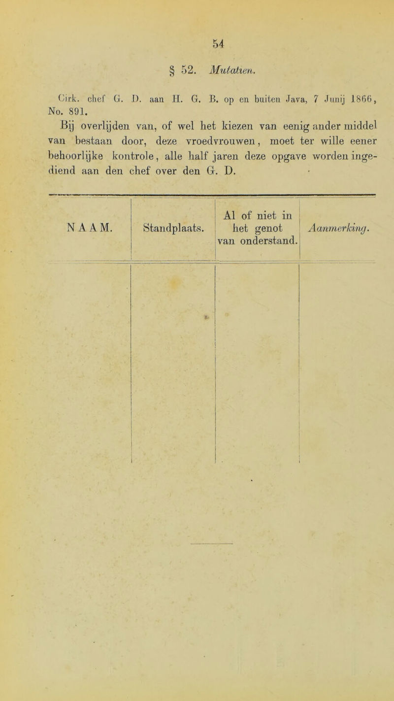 § 52. Aluiahen. Cirk. chel’ G. I). aan H. G. B. op en buiten Java, 7 Juiiii 1866, No. 891. Bij overlijden van, of wel het kiezen van eenig ander middel van bestaan door, deze vroedvrouwen, moet ter wille eener behoorlijke kontrole, alle halfjaren deze opgave worden inge- diend aan den chef over den Gr. D. Al of niet in NAAM. Standplaats. het genot van onderstand. Aanmerking