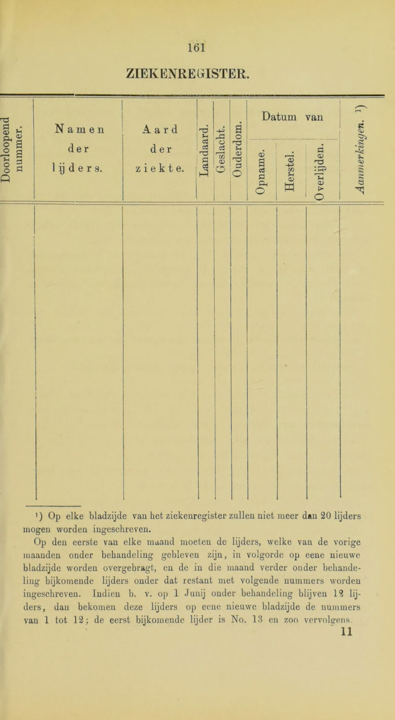 ZIEKKNREGISTER. 'T3 d • ^ a o 2 o ö Q Namen der 1 y d e r s. Aard der ziekte. 'T3 }-l cd cd ’-O d cd rd !._cd <x> 'O a 0 'd T-i 01 'd a O Datum van <v a cd d Ph o p en u m d (U -o Th o> o 6 •cO ') Op elke bladzijde vaii het ziekeuregister zullen uiet meer dau 20 lijders mogen worden ingeschreven. Op den eerste van elke maand moeten de lijders, welke van de vorige maanden onder behandeling gebleven zijn, in volgorde op eene nieuwe bladzijde worden overgebragt, en de in die maand verder onder behande- ling bijkomende lijders ouder dat restant met volgende nummers worden ingeschreven. Indicn b. v. op 1 Juiiij ouder behandeling blijven 12 lij- ders, dan bekomen deze lijders op ecue nieuwe bladzijde de nummers van 1 tot 12; de eerst bijkomende lijder is No. 13 en zon vervolsrens. ' 11