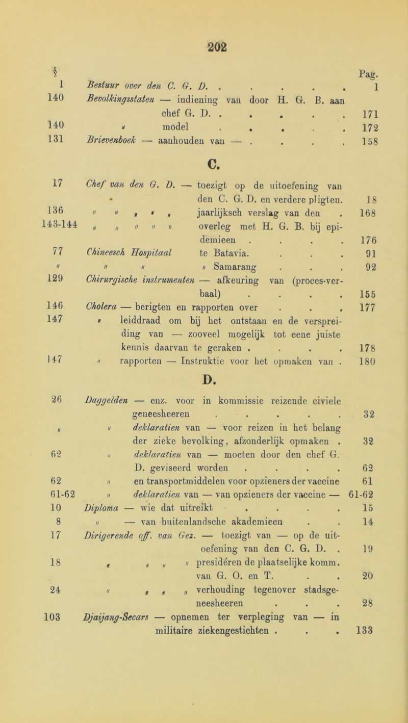 § Pag. 1 Bestuur over den C. G. D. . 1 140 Bevolkingsstaten — indiening van door H. G. B. aan chef G. D, . 171 140 n model . . , . . 172 131 Brievenboek — aanhouden van — , c. 158 17 Chef van den 0. ü. — toezigt op de uitoefening van ♦ den C. G. D, en verdere piigten. 18 136  « » » » jaarlijksch verslag van den 168 143-144 « H u 'I II overleg met H. G, B. bij epi- demieen .... 176 77 ChineescA Hospitaal te Batavia. 91 U II II II Samarang 92 129 Chirurgische instrumenten —• afkeuring van (proces-ver- baal) .... 155 146 Cholera — berigten en rapporten over 177 147 » leiddraad om bij het ontstaan en de versprei- ding van — zooveel mogelijk tot eene juiste kennis daarvan te geraken .... 178 147 H rapporten — Instruktie voor het opmaken van . D. 180 26 Daggelden — enz. voor in kommissie reizende civiele geneesheeren ..... 32 tt V deklaratien van — voor reizen in het belang der zieke bevolking, afzonderlijk opmaken . 32 62 II deklaratien van — moeten door den chef G. D. geviseerd worden .... 62 62 n en transportmiddelen voor opzieners der vaccine 61 61-62 II deklaratien van — van opzieners der vaccine — 61-62 10 Diploma — wie dat uitreikt .... 15 8 II — van buitenlandsche akademieen 14 17 Dirigerende off. van Gez. — toezigt van — op de uit- oefening van den C. G. 1). . 19 18 , „„ II presideren de plaatselijke komra. van G. O. en T. 20 24 II 1 n II verhouding tegenover stadsge- neesheeren 28 103 DJaijang'Secars — opnemen ter verpleging van — in militaire ziekengestichten . , , 133