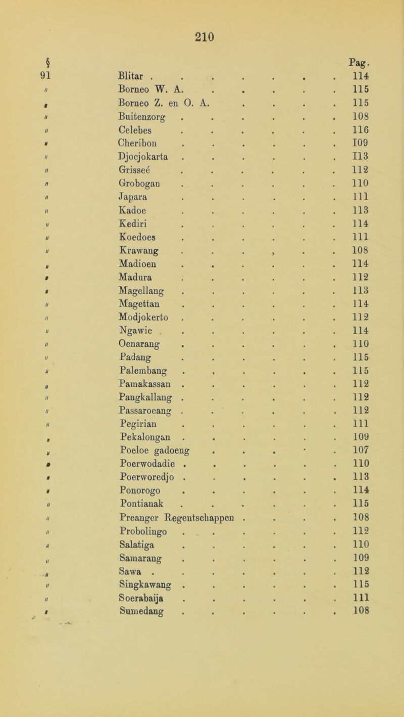 § 91 Blitar , Pag. 114 n Borneo W. A. 115 Ê Borneo Z. en 0. A. 115 U Buitenzorg 108 u Celebes 116 ë Cheribon 109 n Djocjokarta 113 it Grisseé 112 n Grobogau 110 11 Japara 111 n Kadoe 113 u Kediri 114 u Koedoes 111 // Krawang > 108 M Madioen 114 B Madura 112 B Magellang 113 U Magettan 114 u Modjokerto 112 II Ngawie . 114 n Oenarang 110 II Padang 115 u Palembang 115 ti Pamakassan . 112 II Pangkallang . 112 11 Passaroeang . 112 II Pegirian 111 B Pekalongan 109 U Poeloe gadoeng 107 # Poerwodadie . 110 B Poerworedjo . 113 B Ponorogo 114 Ü Pontianak 115 II Preanger Regentschappen 108 U Probolingo 112 u Salatiga 110 i) Samarang 109 u Sawa . 112 II Singkawang . 115 II Soerabaija 111 f . -V. Sumedang 108