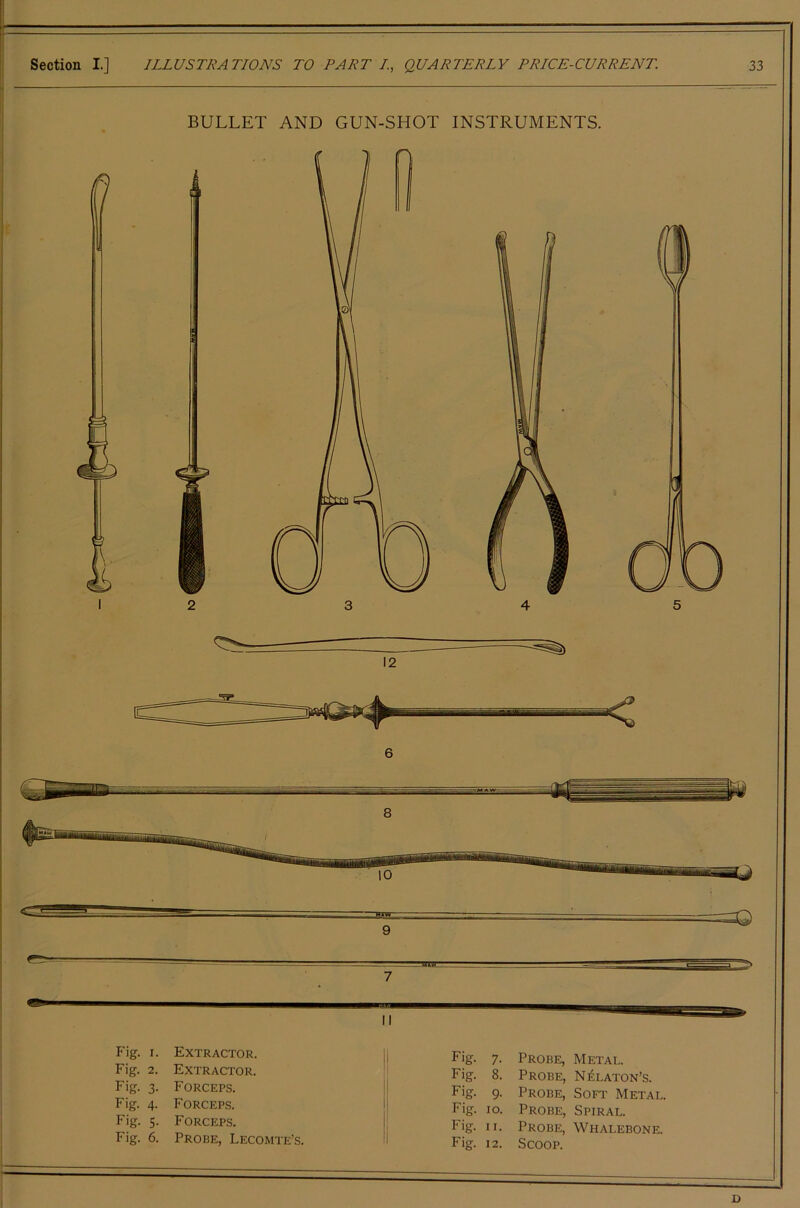 E2 9 II Fig. I. Extractor. ii Fig. 7- Probe, Metal. Fig. 2. Extractor. Fig- 8. Probe, N^laton’s. Fig. 3- Forceps. Fig. 9- Probe, Soft Metal. Fig. 4- Forceps. !■ Fig. lO. Probe, Spiral. Fig. 5- Forceps. Fig. 11. Probe, Whalebone. Fig. 6. Probe, Lecomte’s. i Fig. 12. Scoop. D